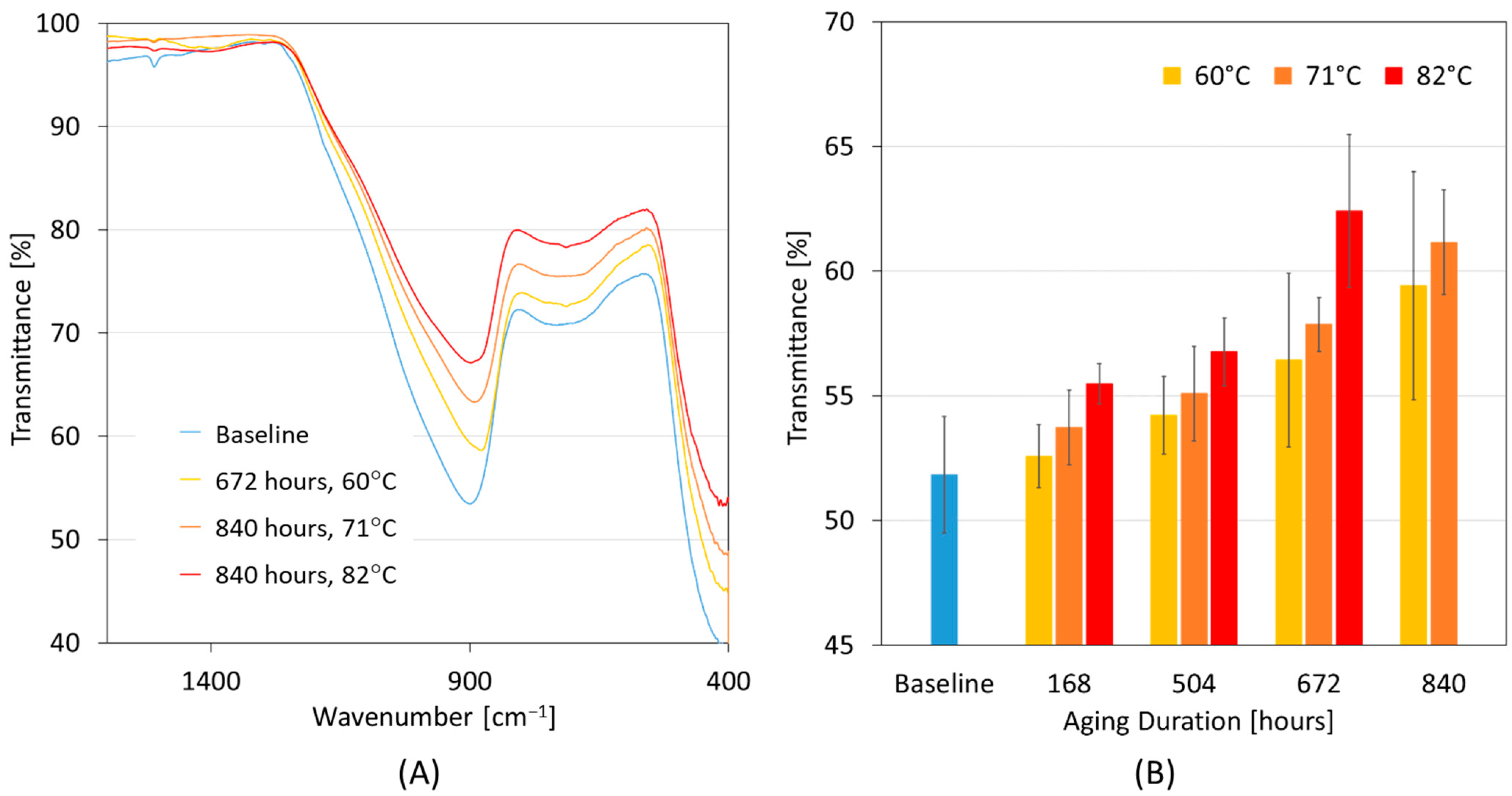 Fibers 11 00070 g008