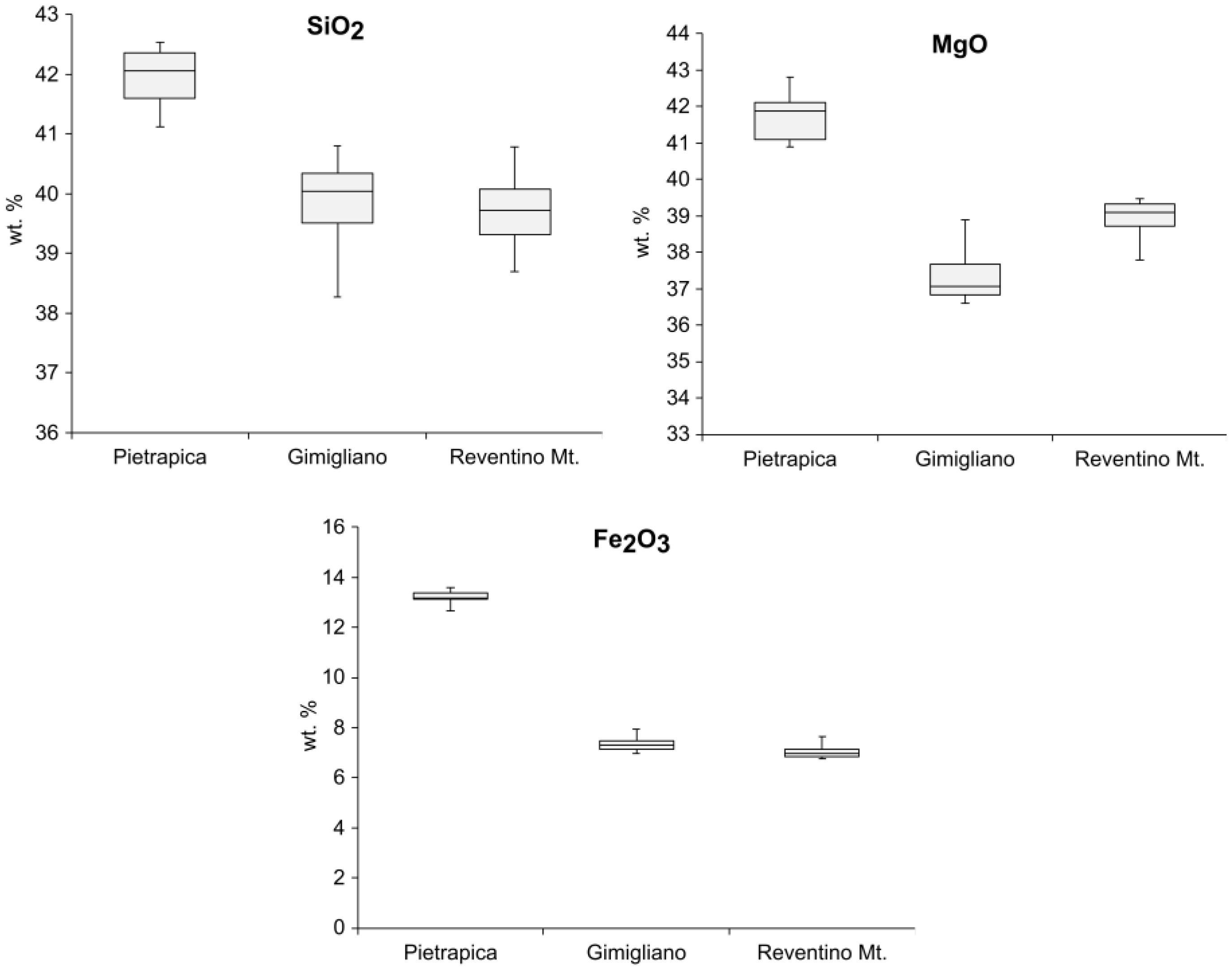 Fibers 11 00081 g011