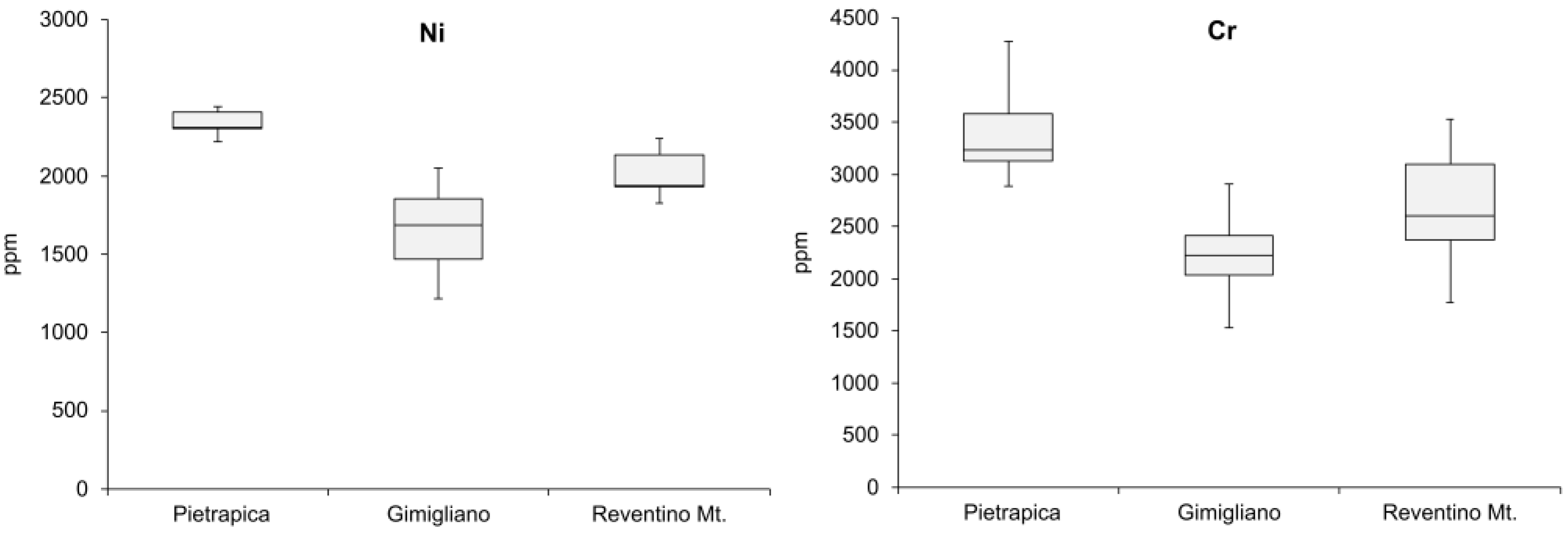 Fibers 11 00081 g012