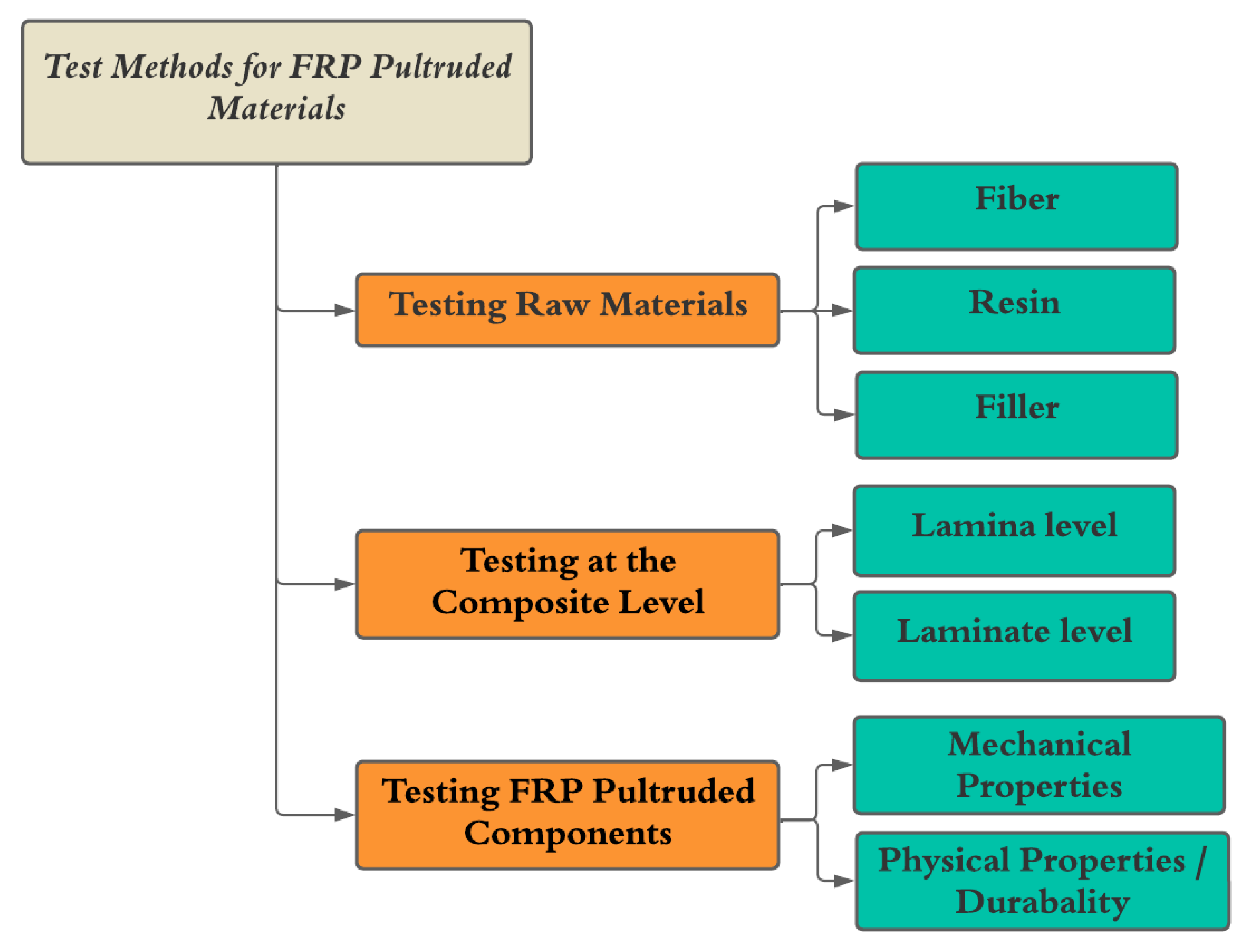 Profilés en fibre de verre - EcoFiber Pultrusion Products