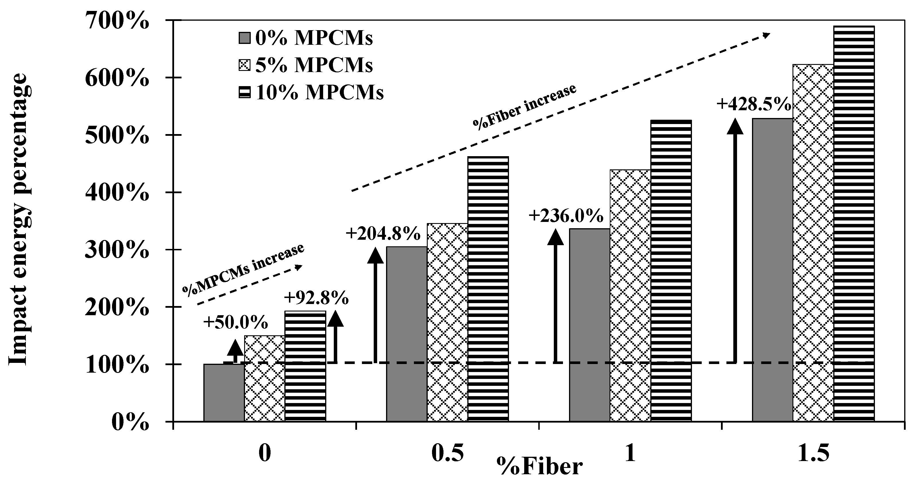 Fibers 11 00094 g012