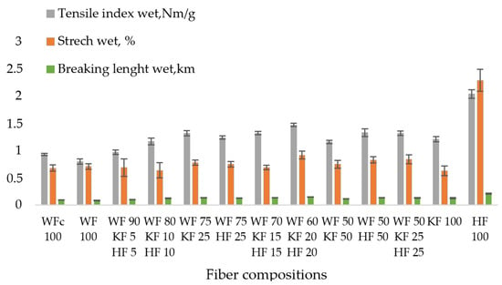 Fibers, Free Full-Text