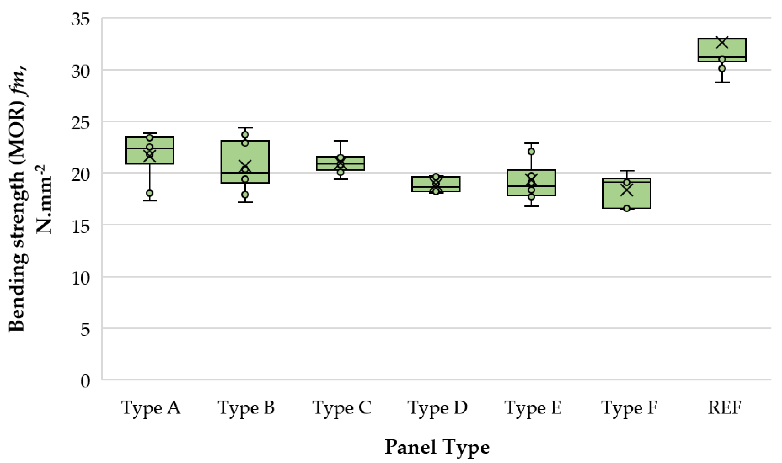 Fibers 11 00103 g005