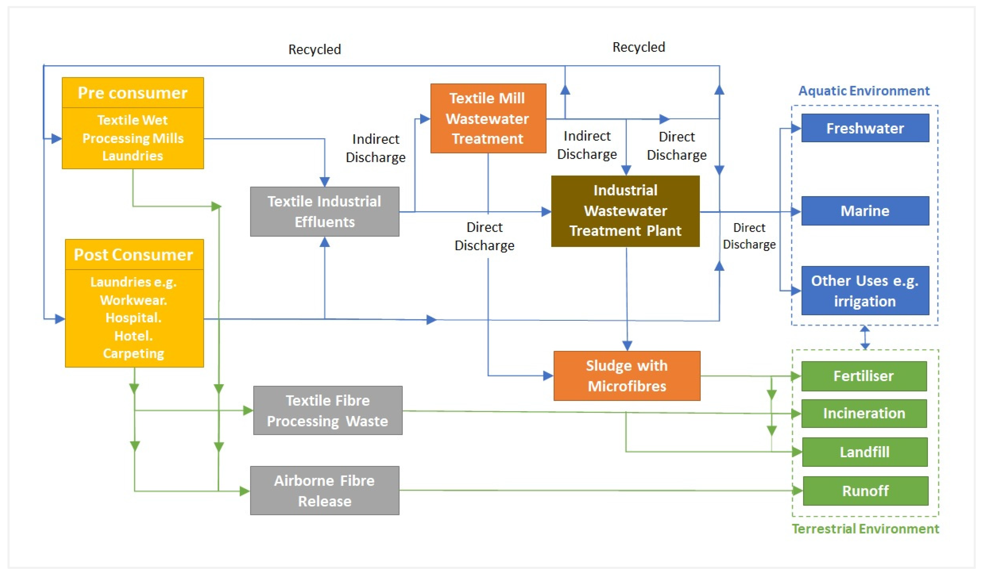 Fibers 11 00105 g003