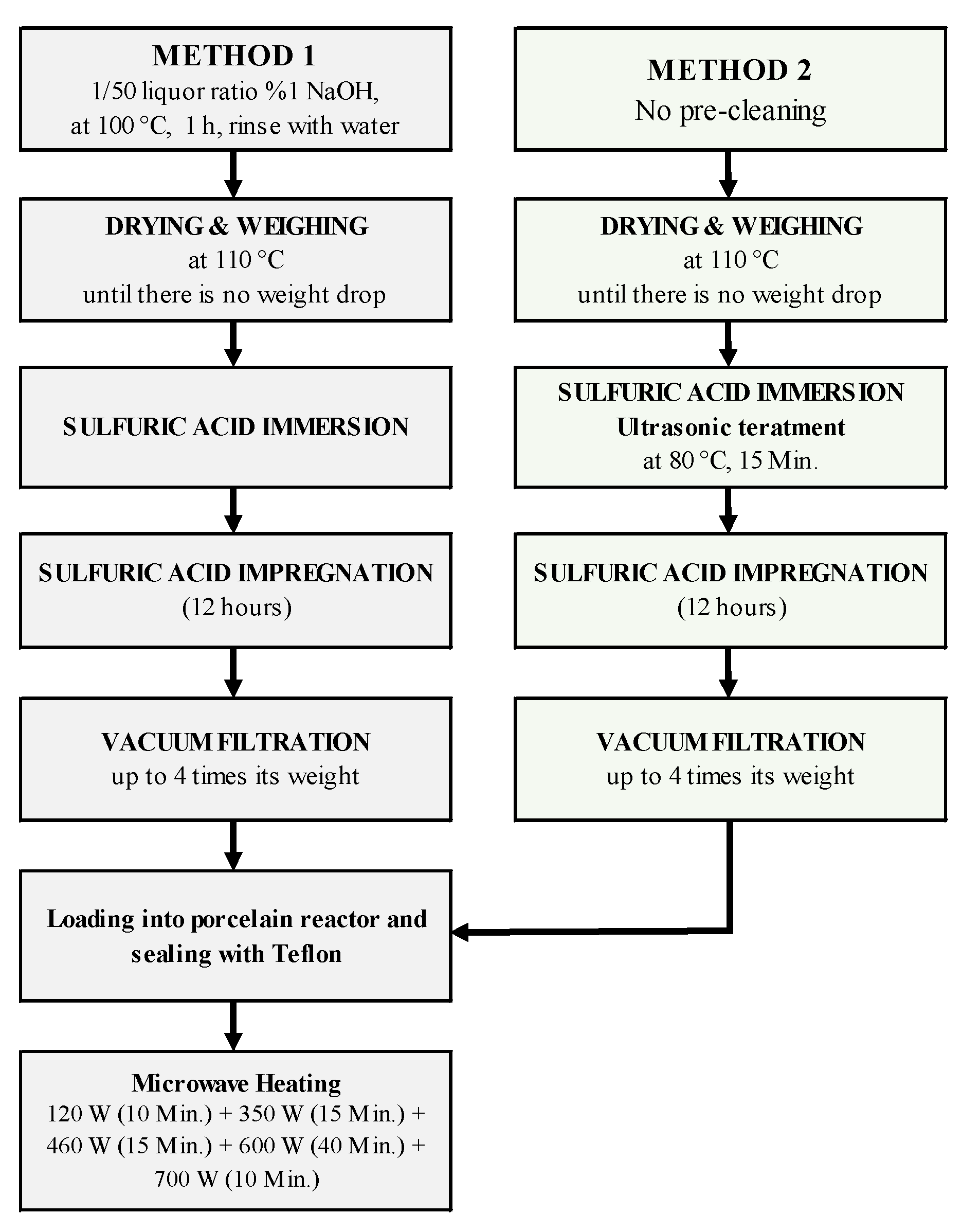 Fibers 11 00110 g002
