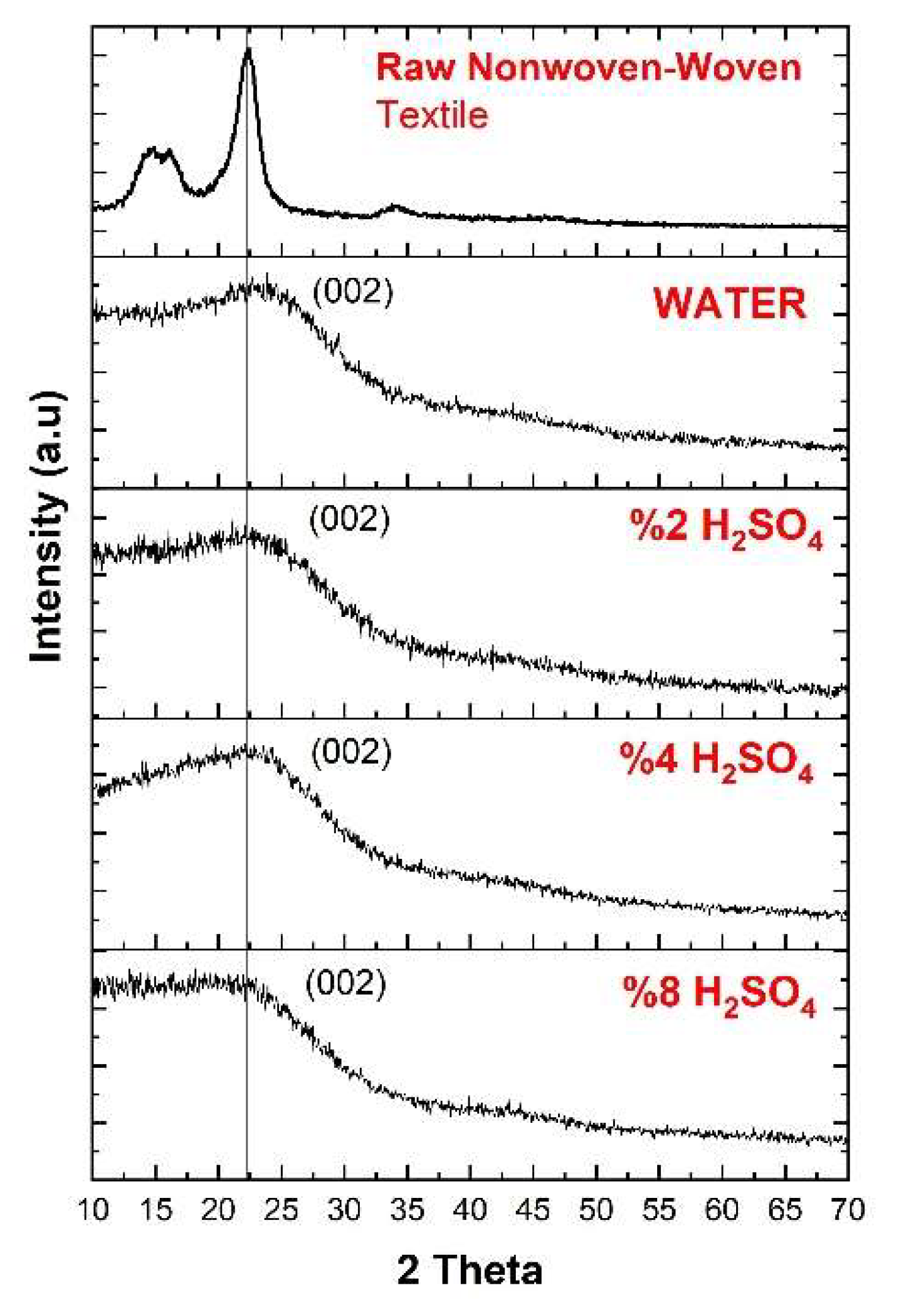 Fibers 11 00110 g005