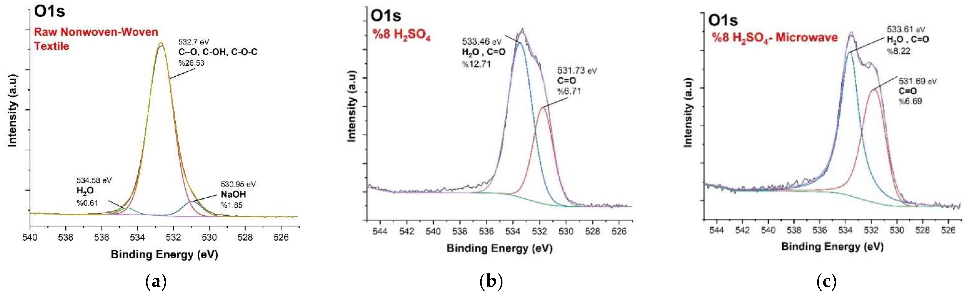 Fibers 11 00110 g008