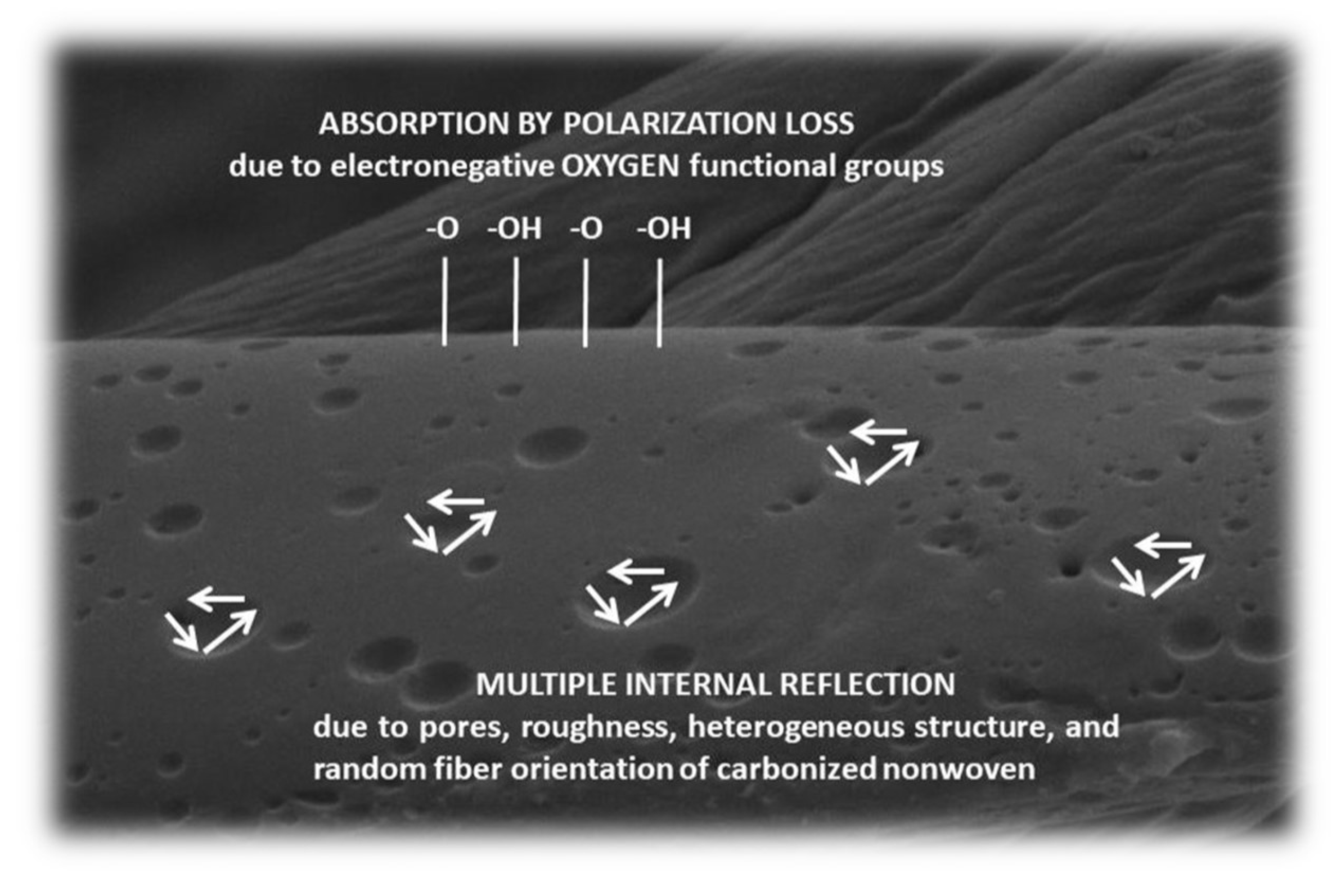 Fibers 11 00110 g016