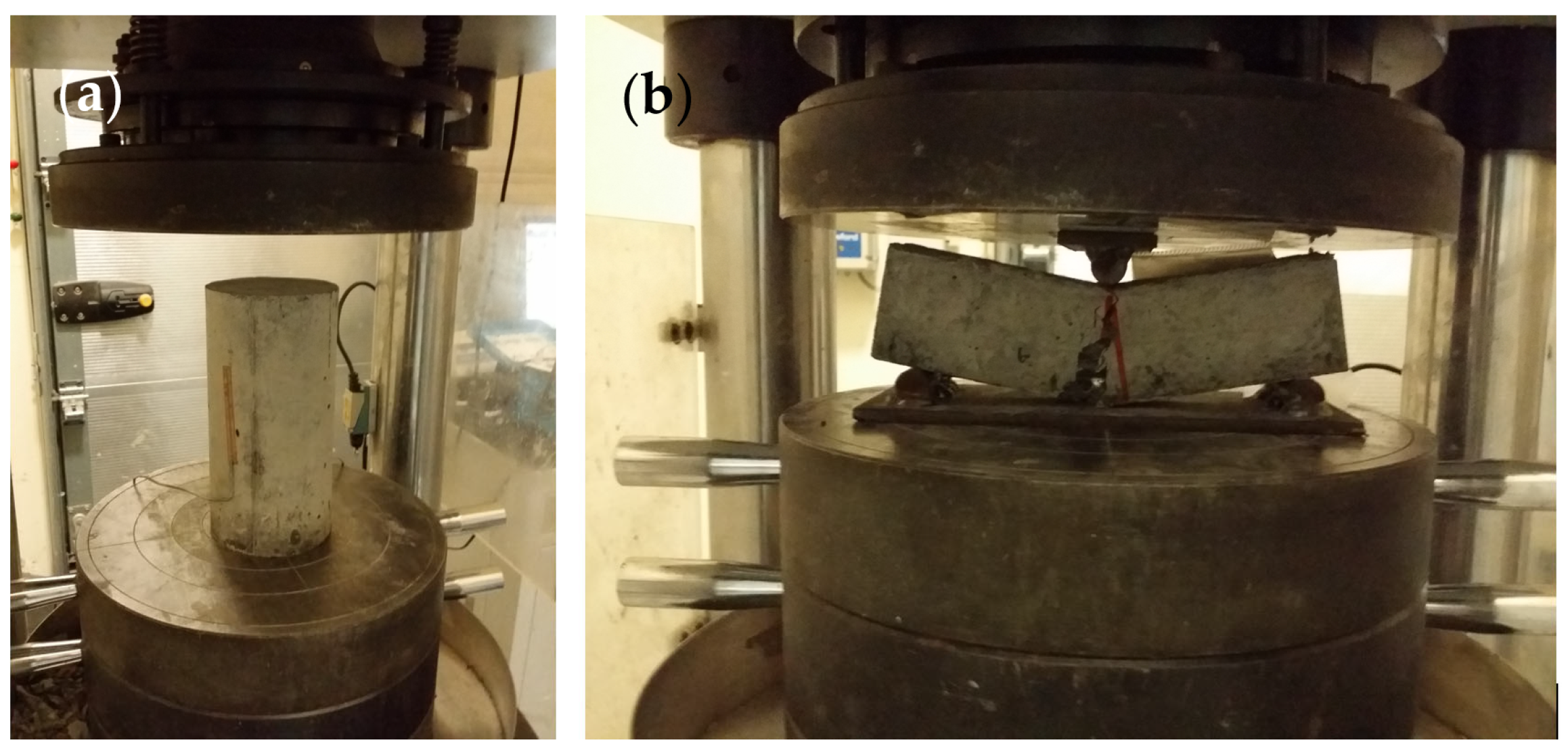 Fibers | Free Full-Text | Mechanical Performance of Cementitious ...