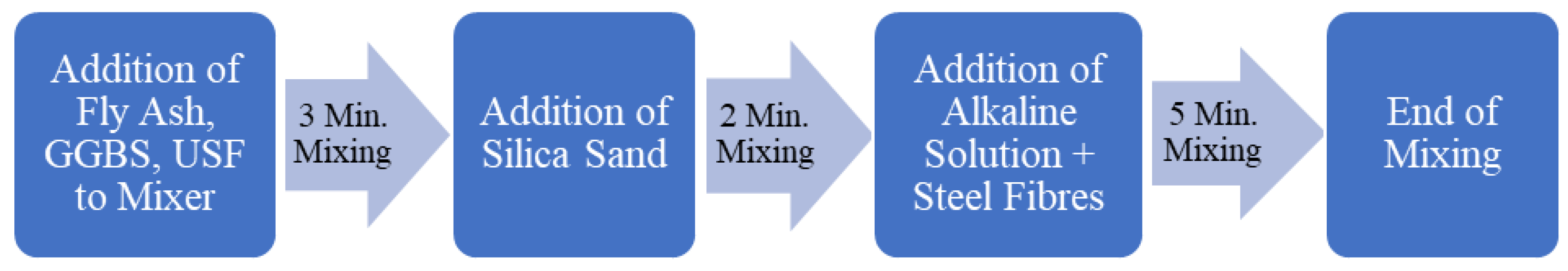 Fibers 12 00003 g003