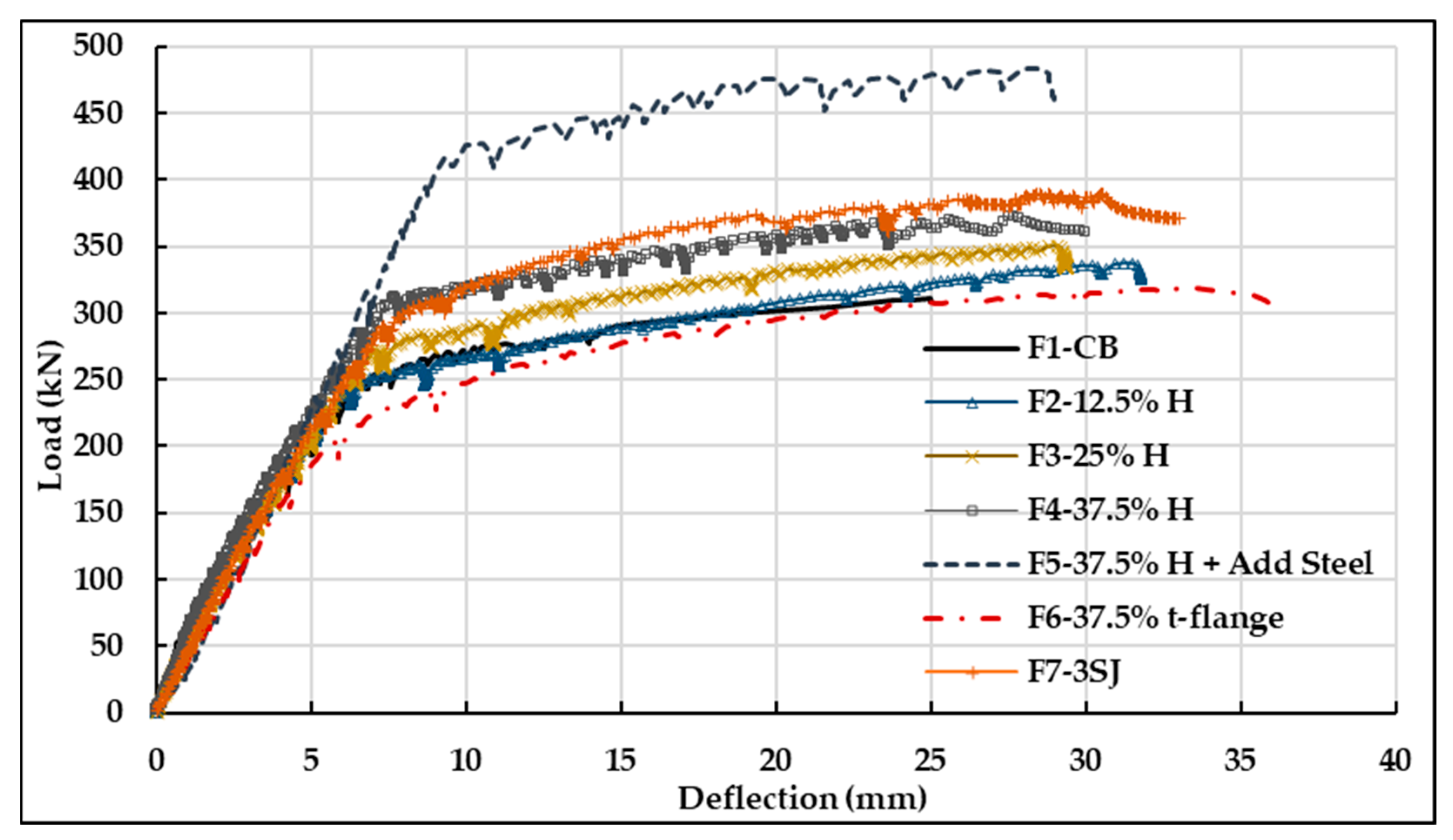 Fibers 12 00003 g013