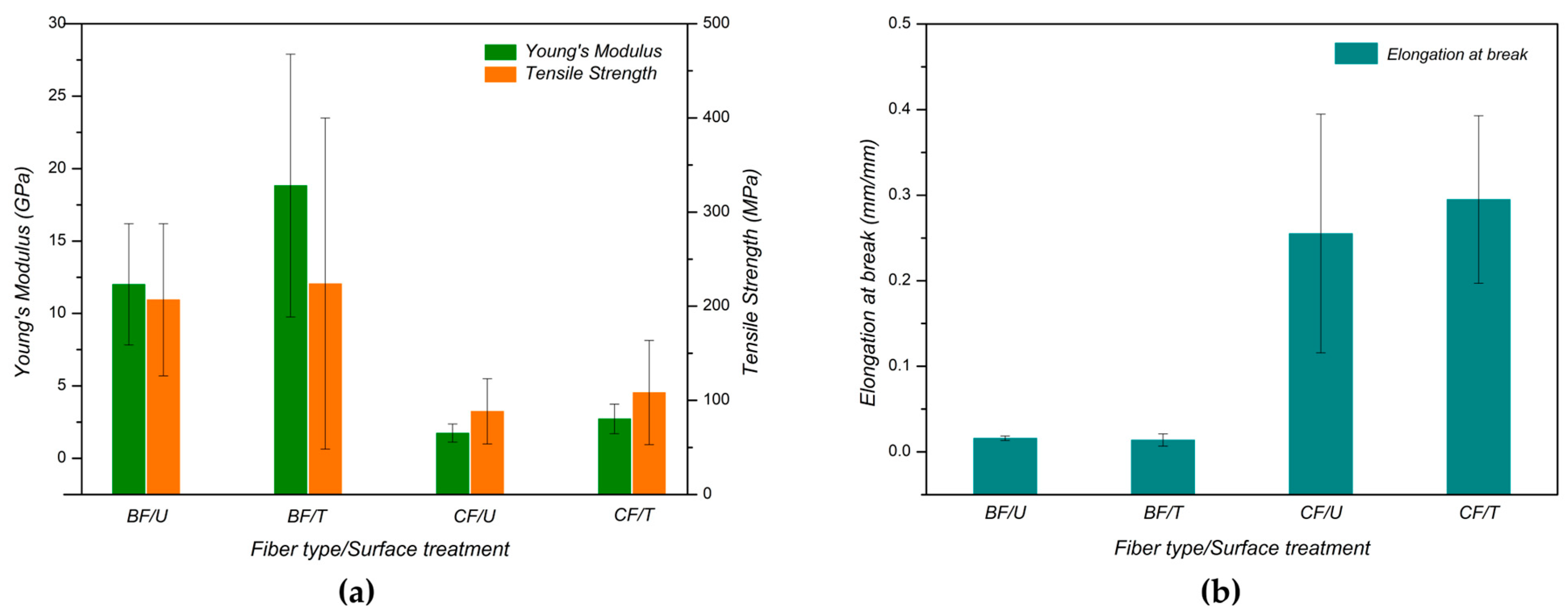 Fibers 12 00006 g003