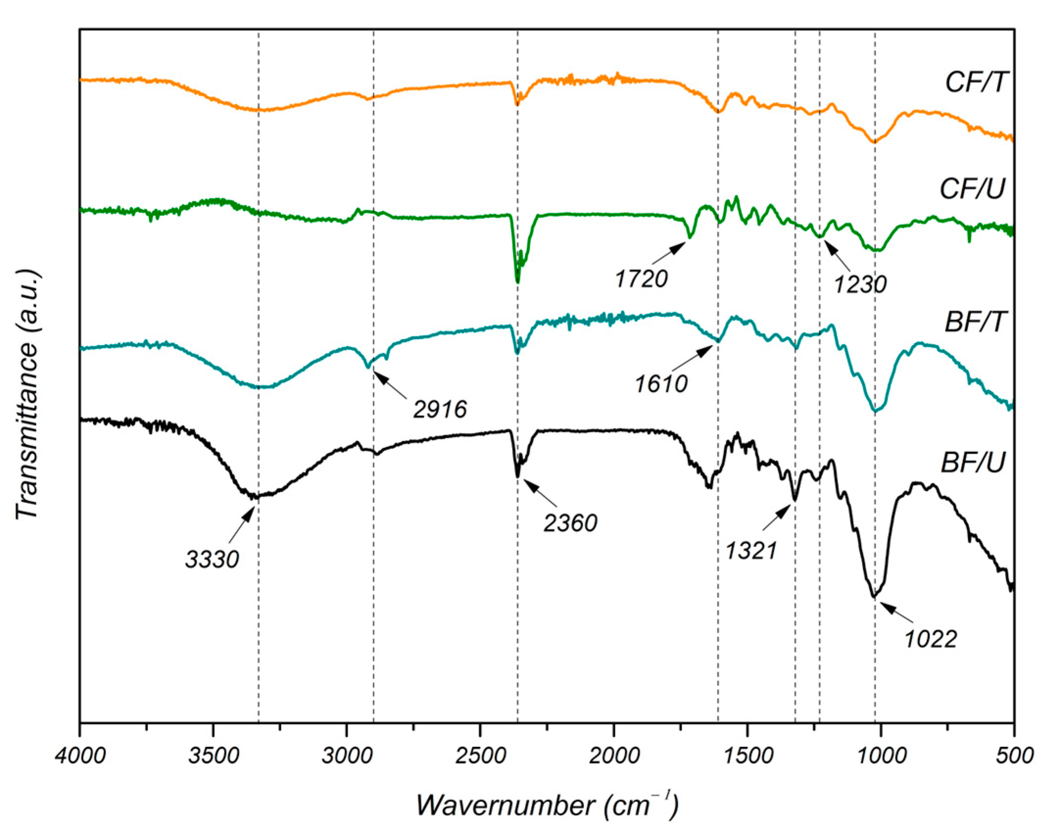 Fibers 12 00006 g005