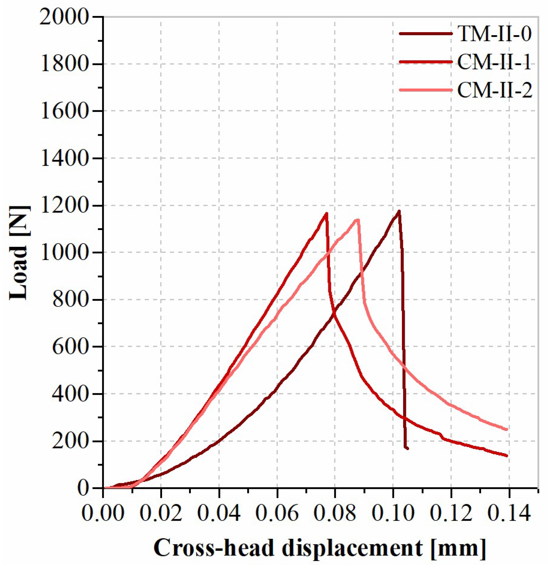 Fibers 12 00013 g006