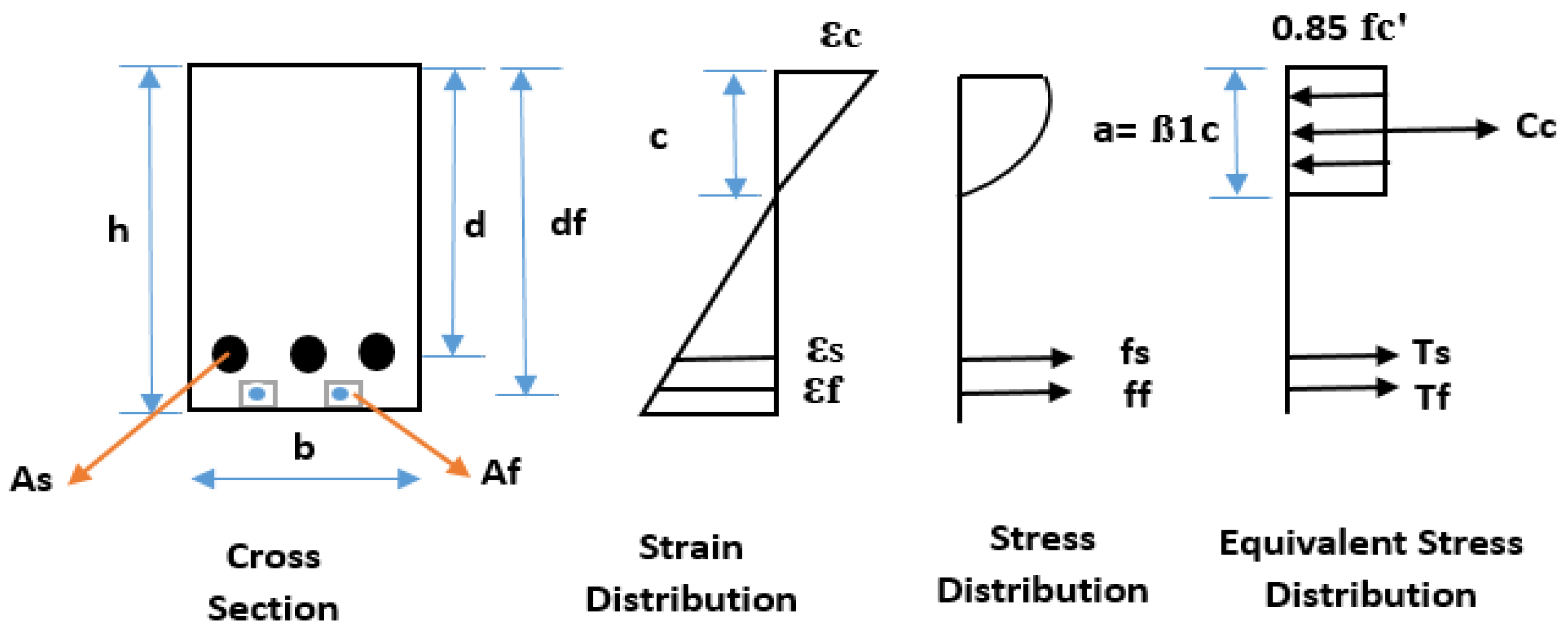 Fibers 12 00018 g022