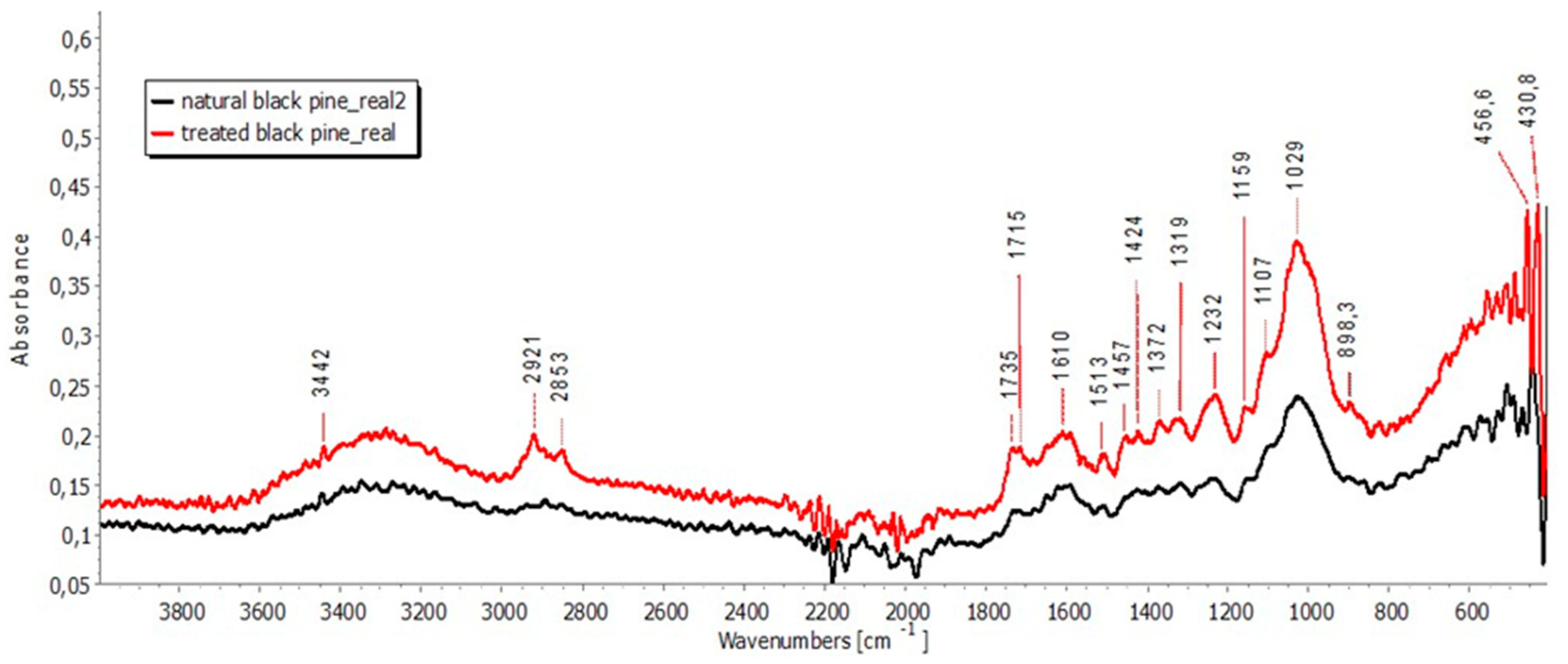Fibers 12 00021 g001