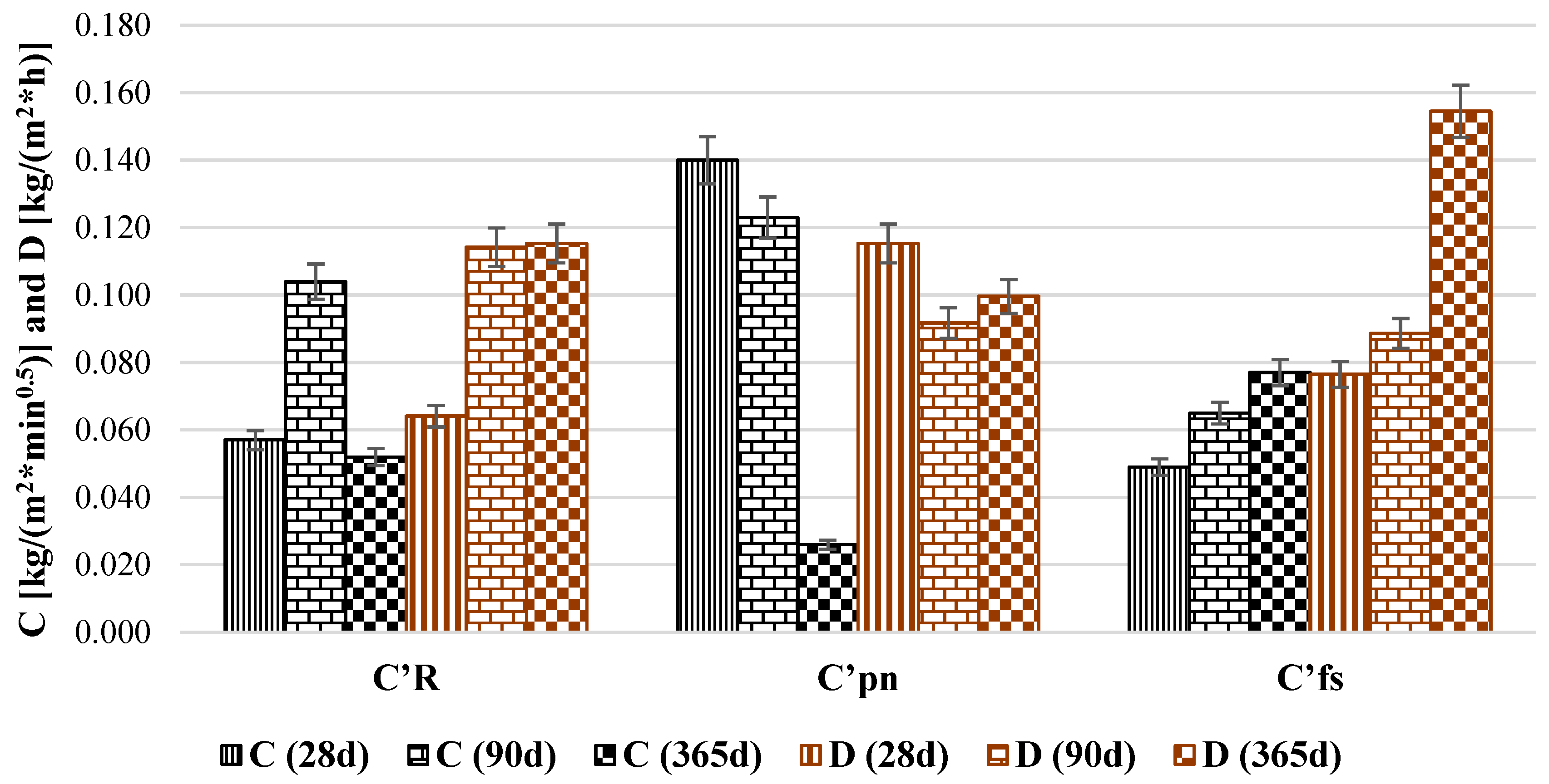 Fibers 12 00021 g006