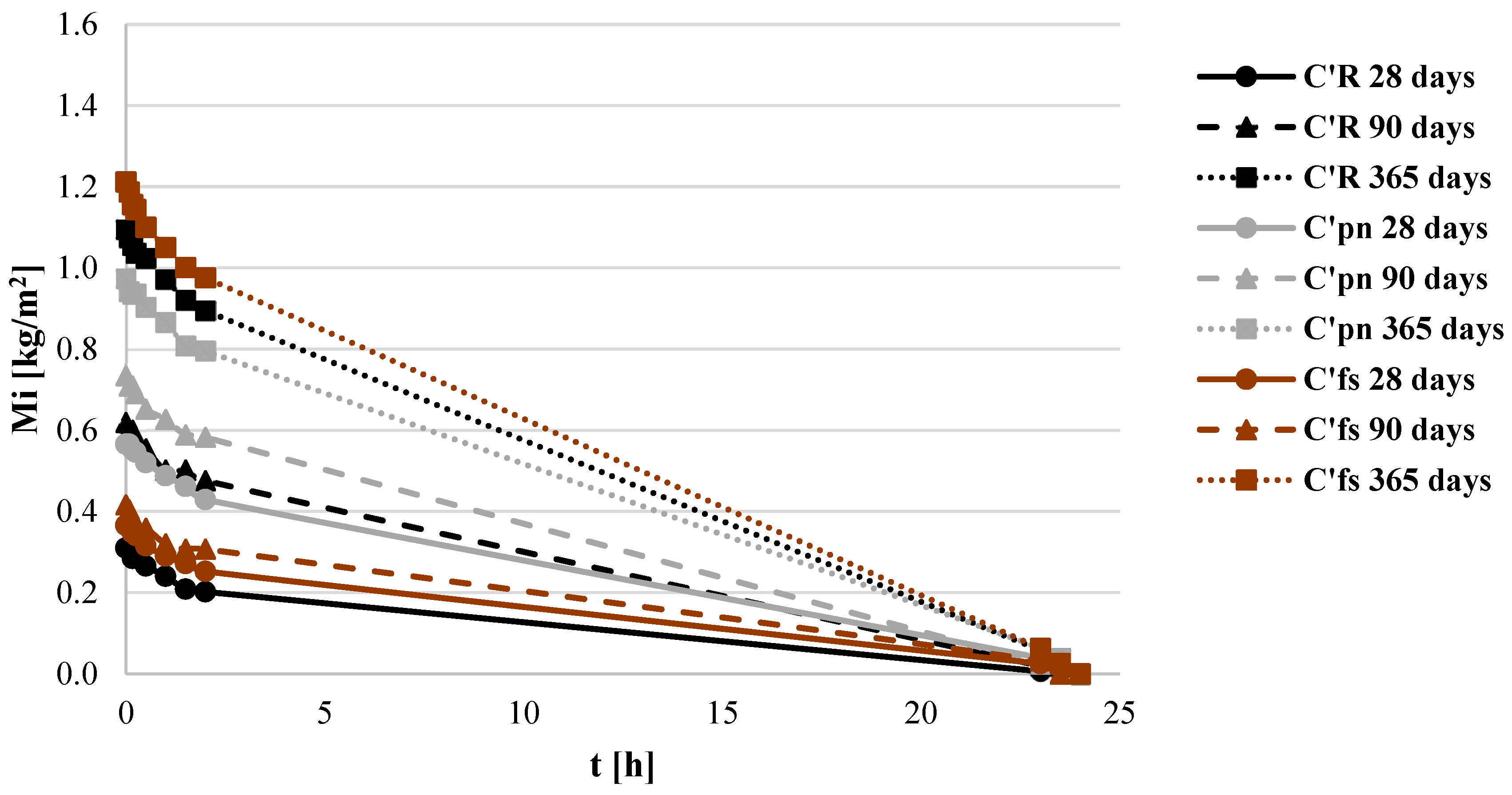 Fibers 12 00021 g007