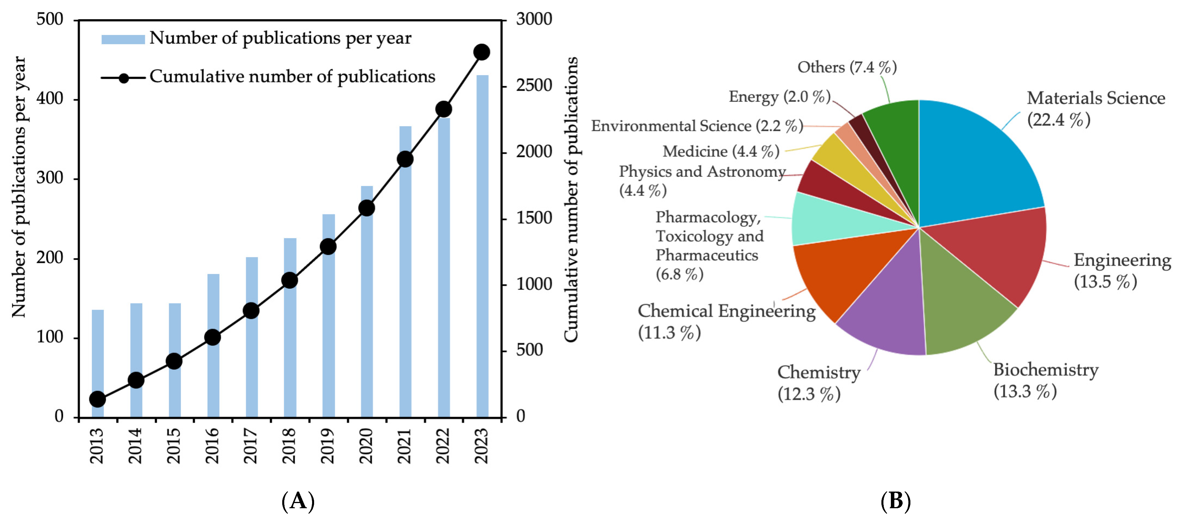 Fibers 12 00026 g001