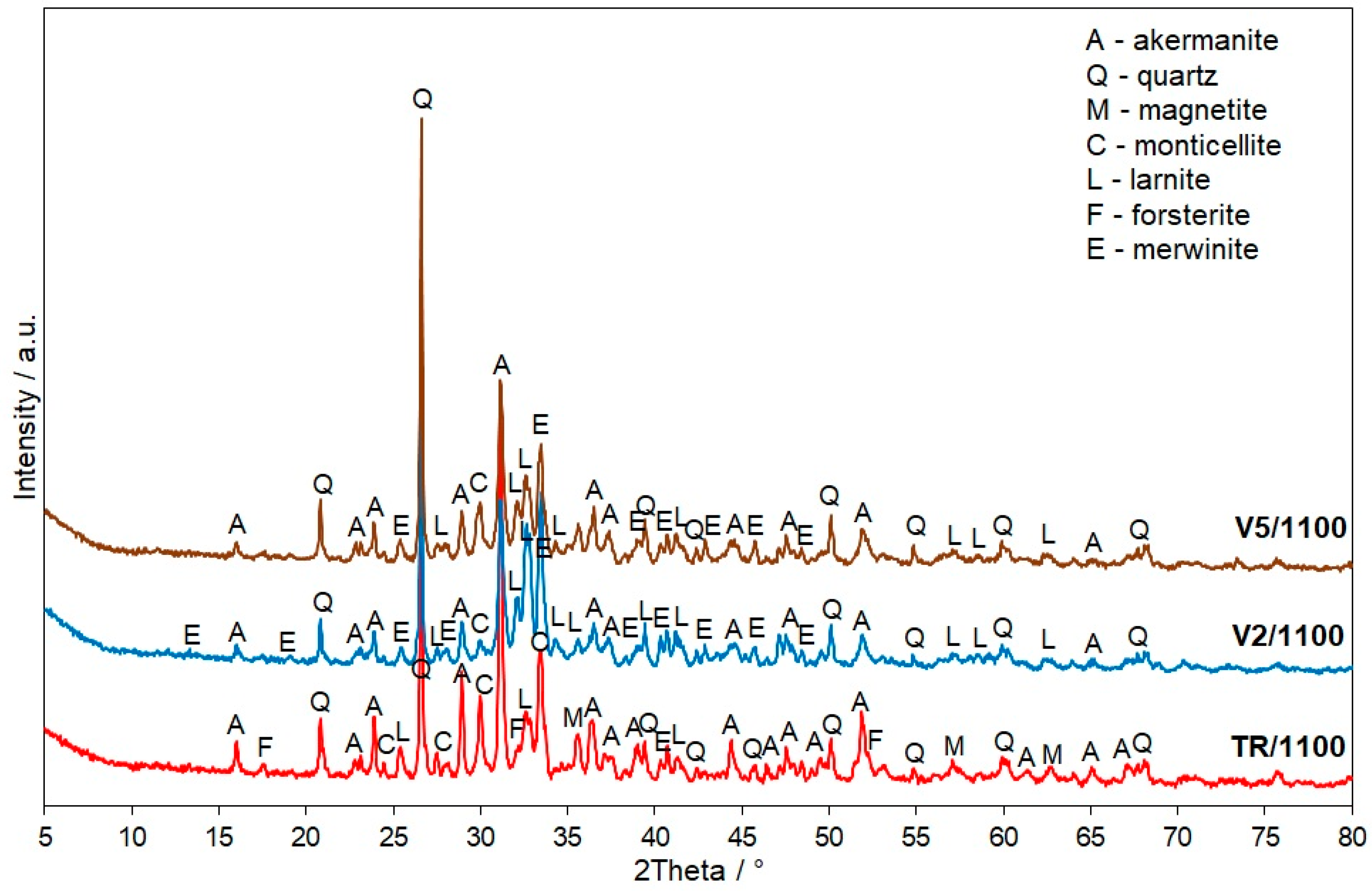 Fibers 12 00037 g007