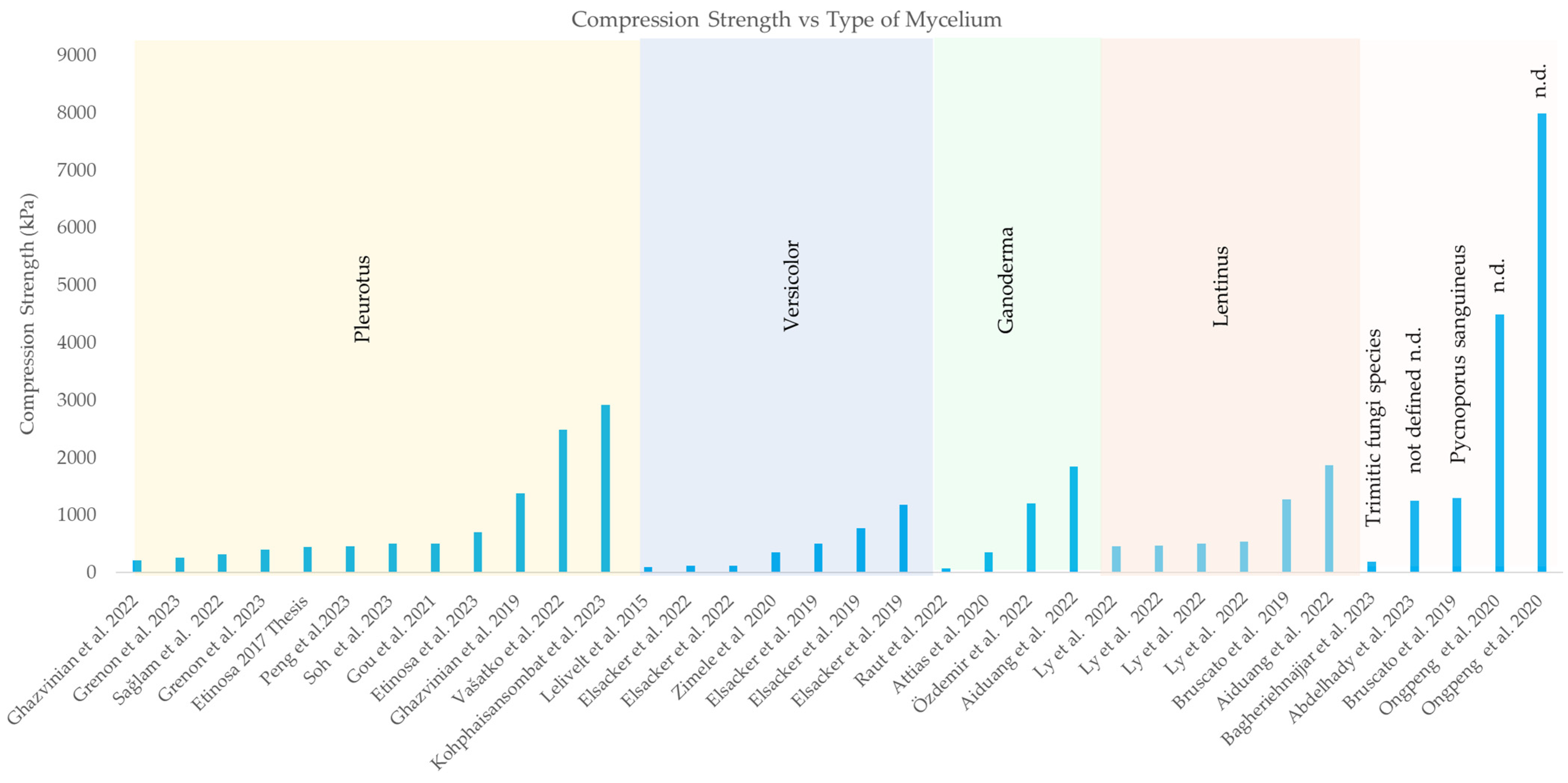 Fibers 12 00057 g006