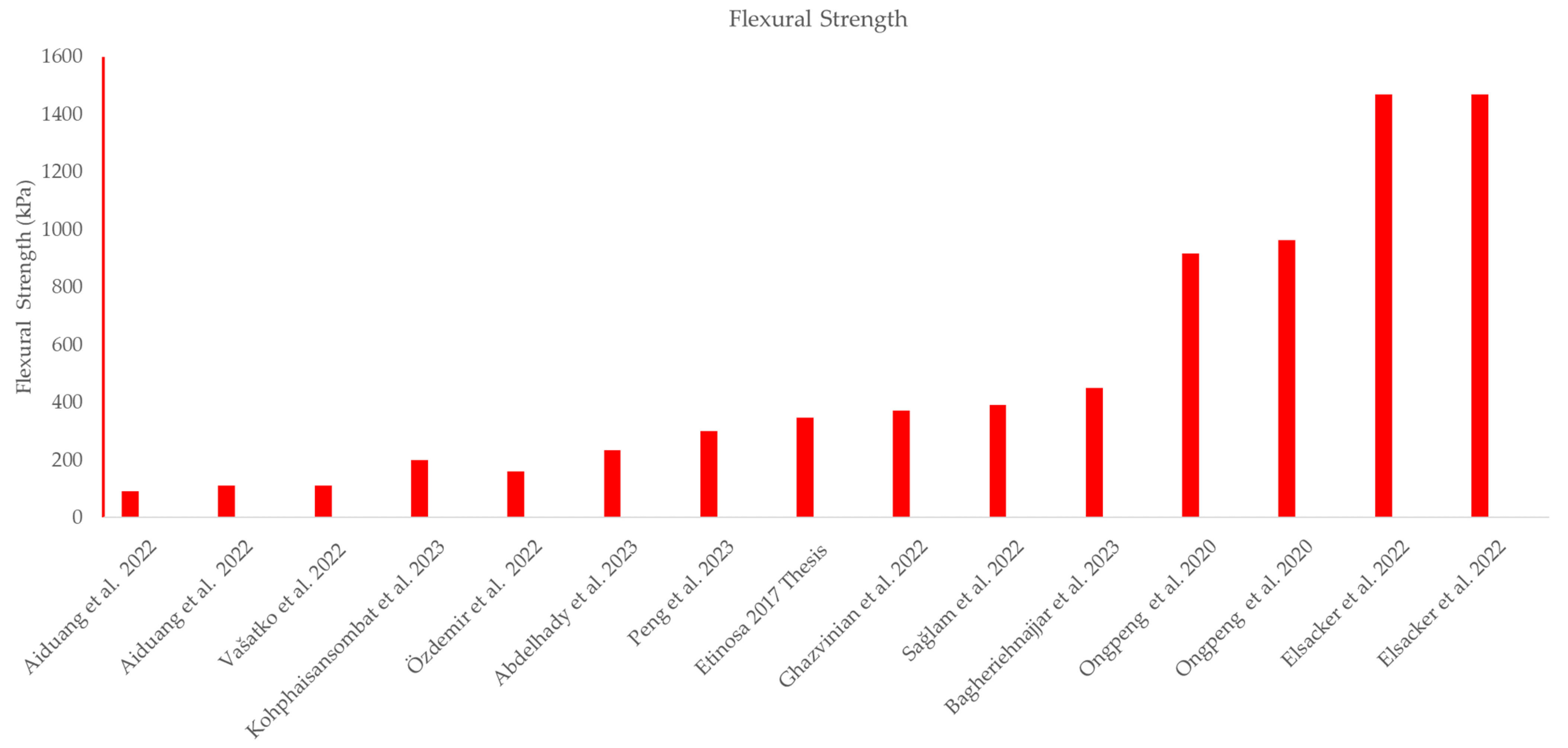 Fibers 12 00057 g007