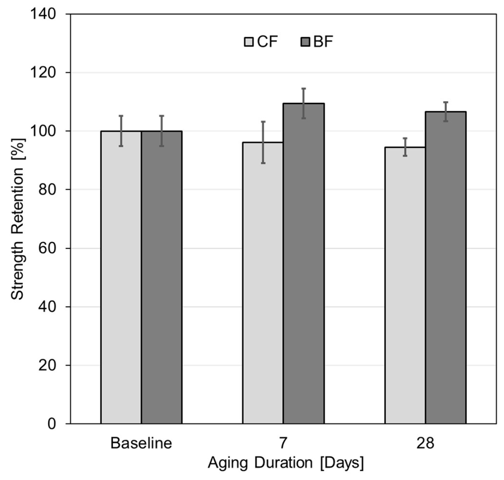 Fibers 12 00058 g013
