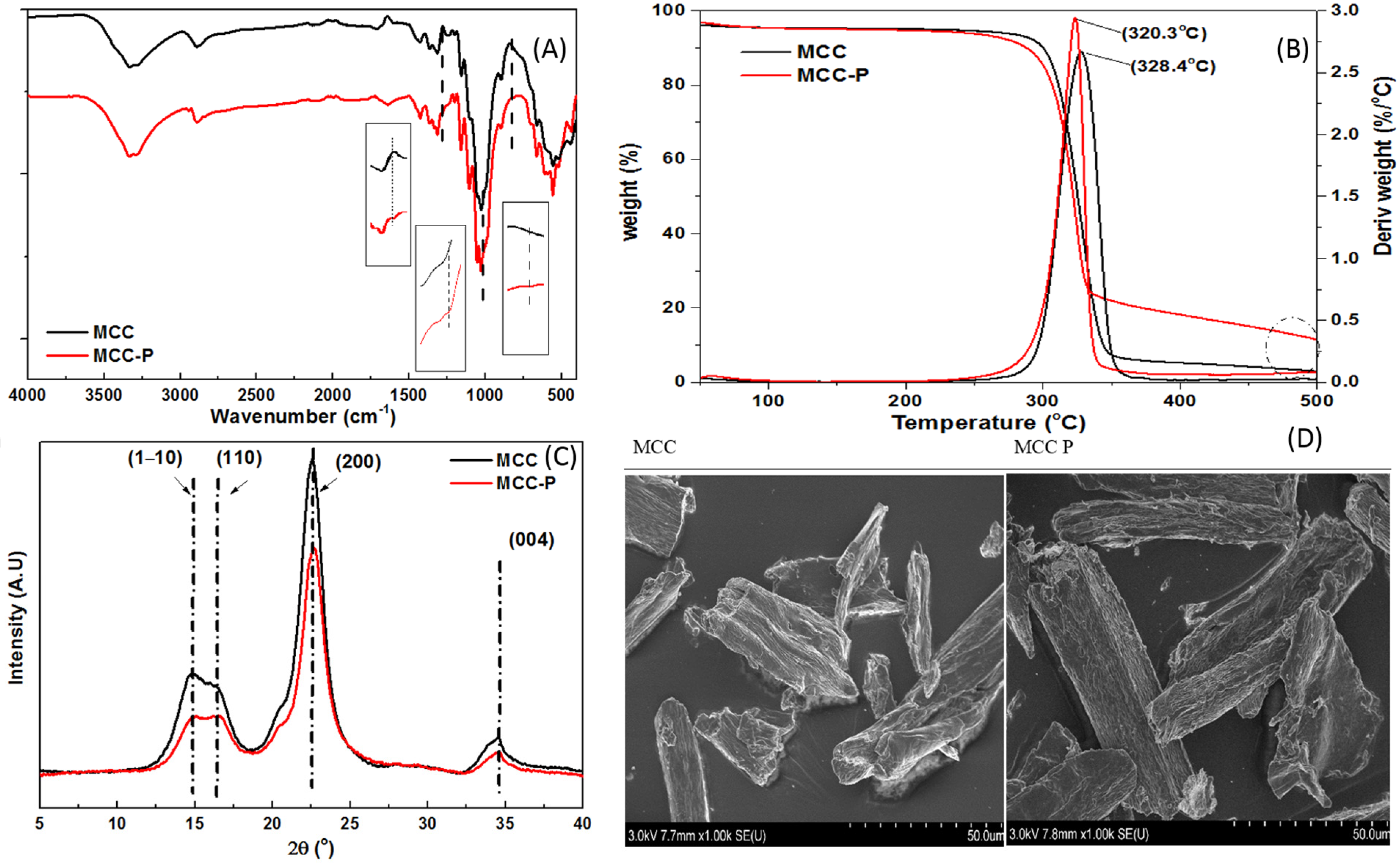 Fibers 12 00061 g001