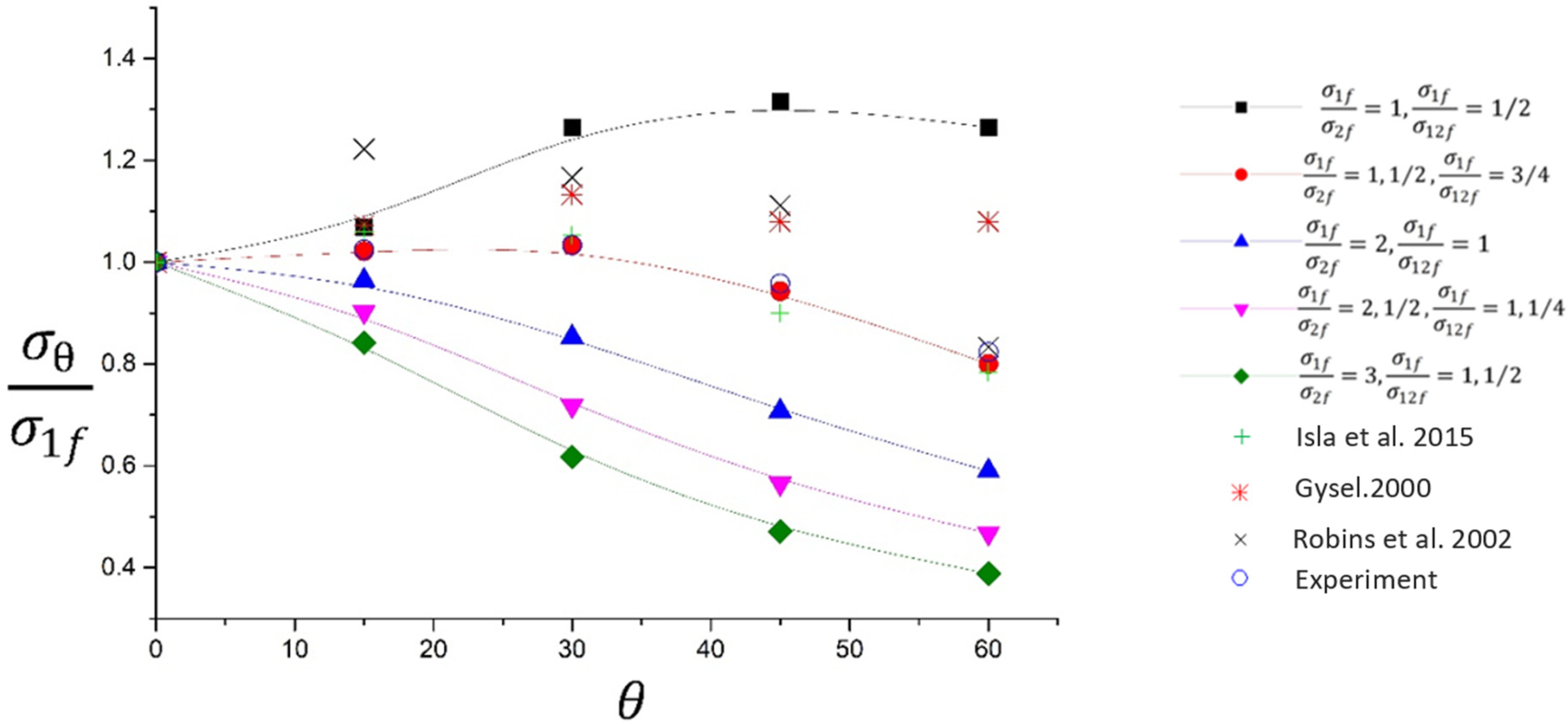 Fibers 12 00065 g010
