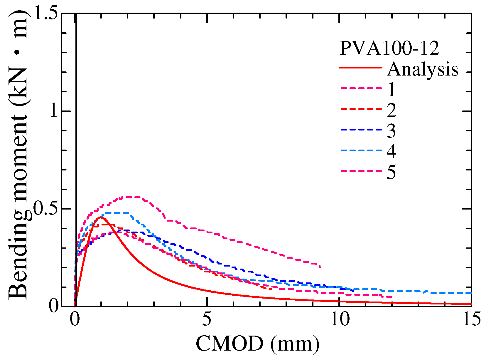 Fibers 12 00070 g011
