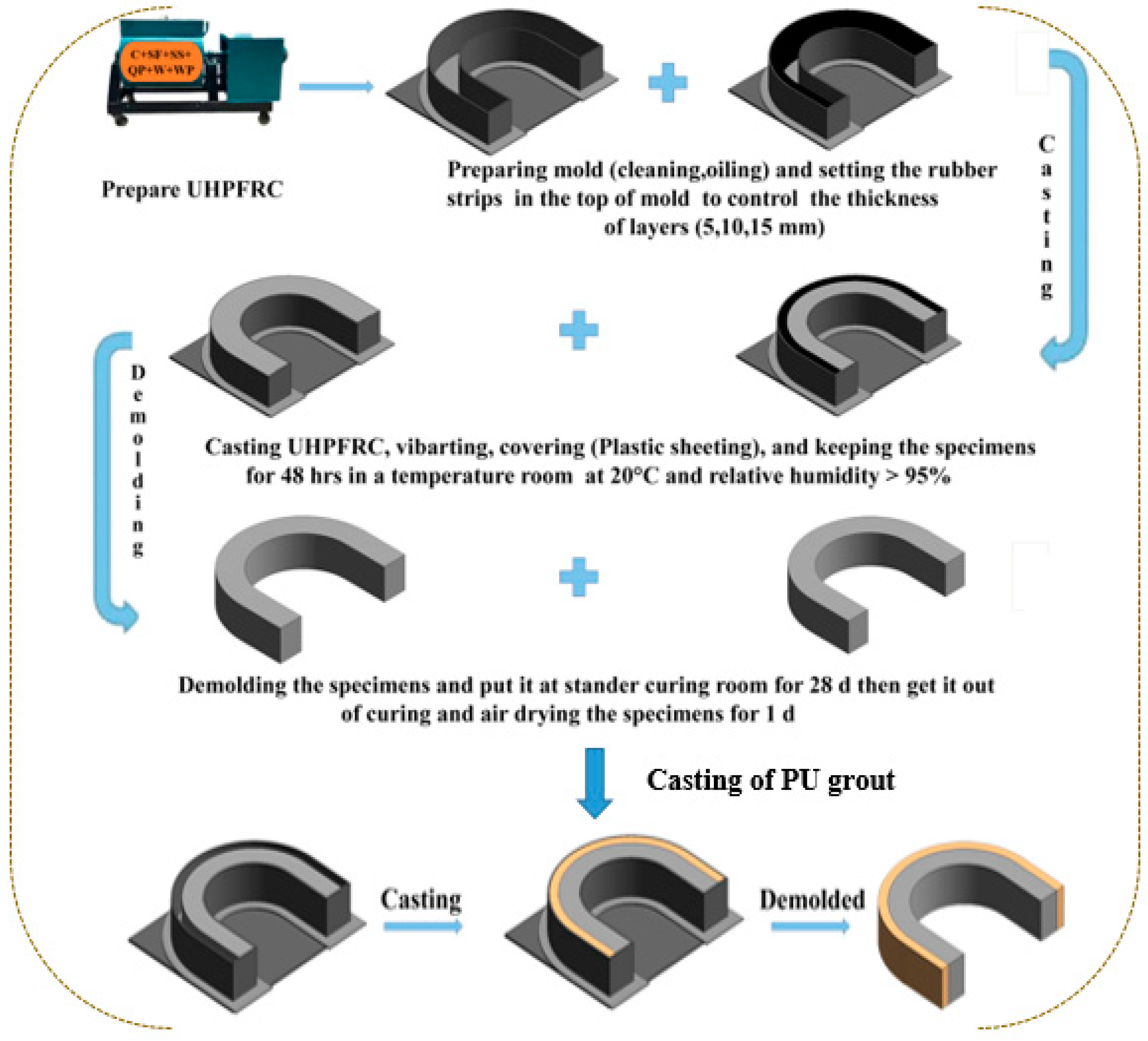 Fibers 12 00077 g004