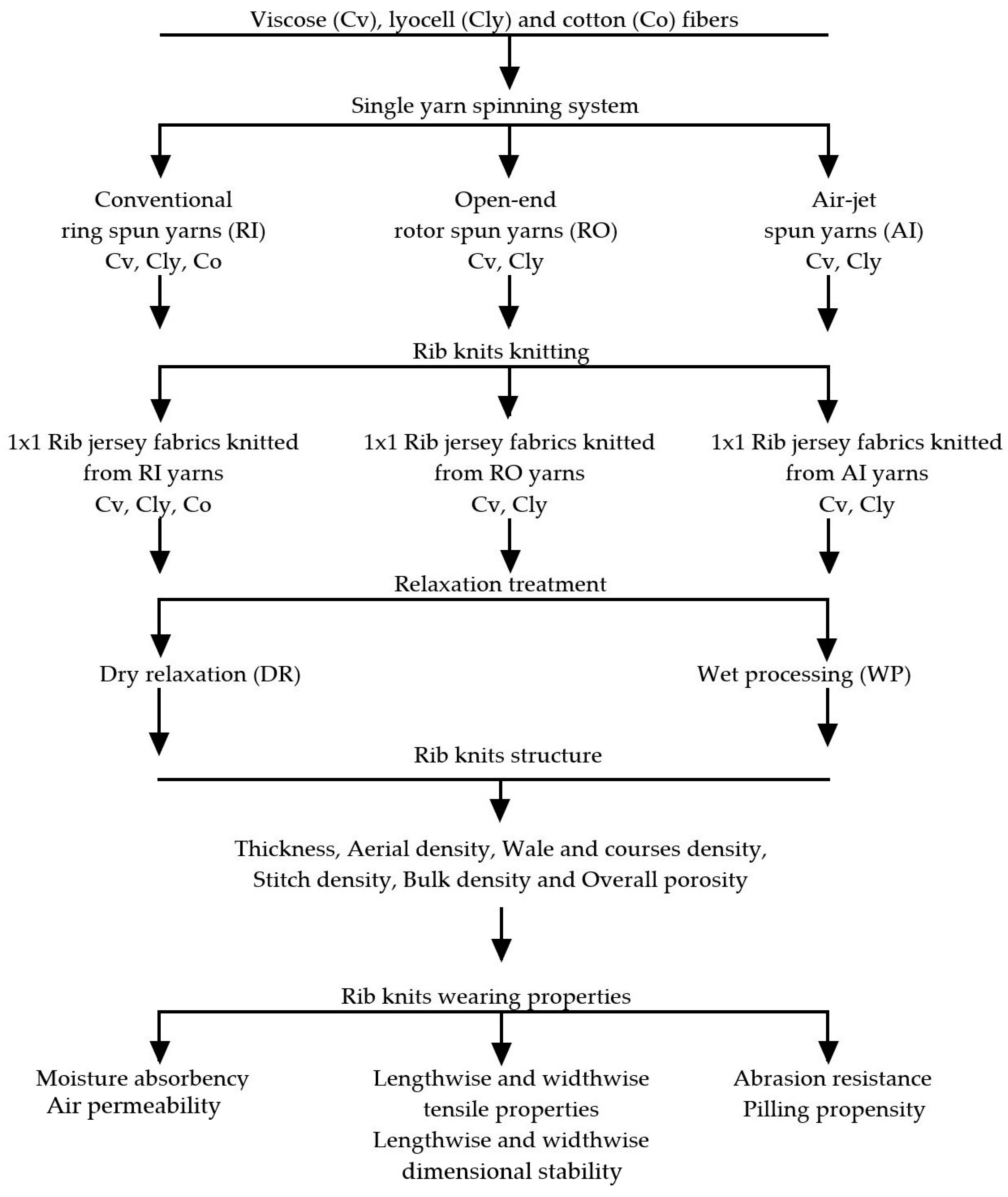 Fibers 12 00083 g001