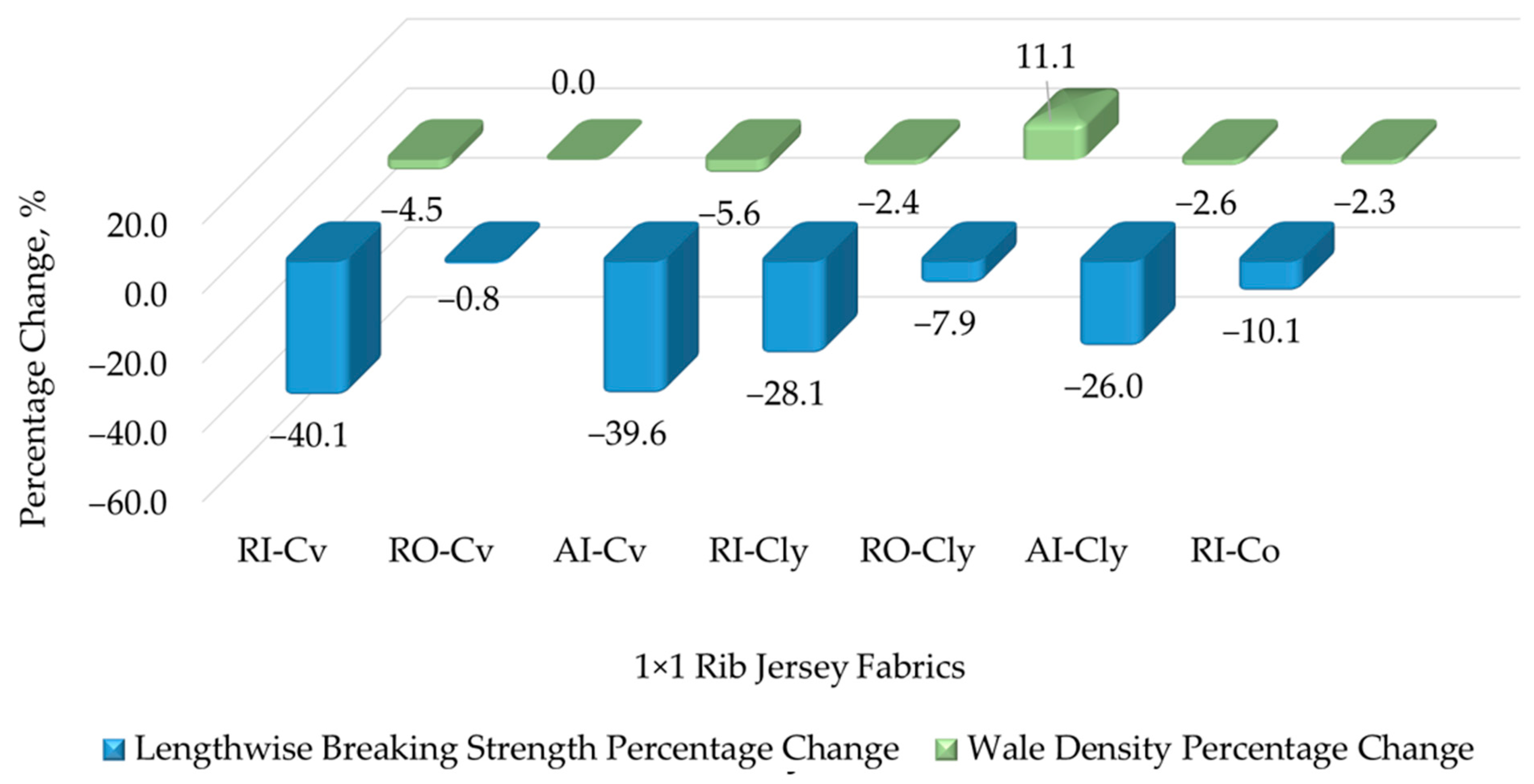 Fibers 12 00083 g005