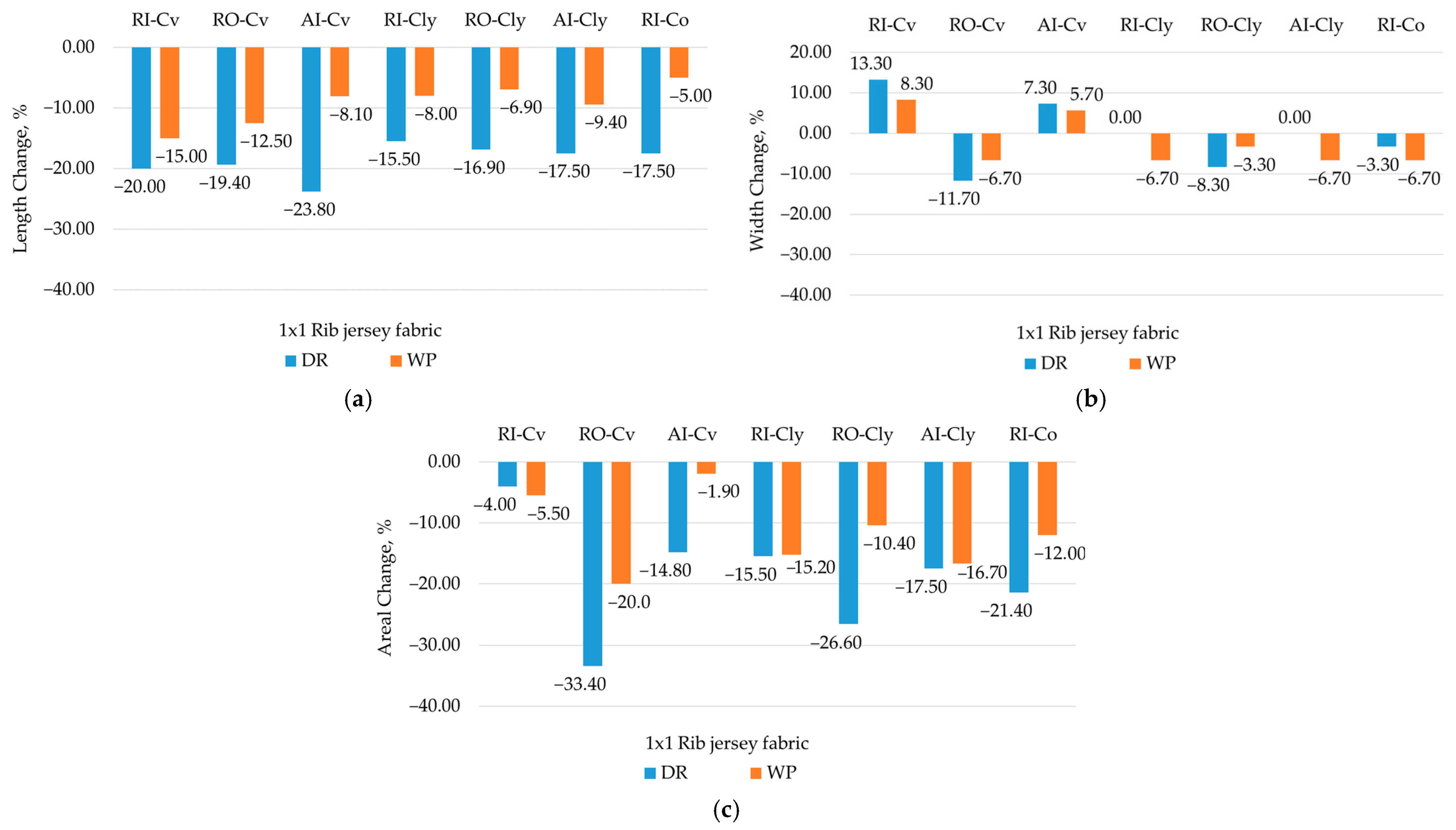Fibers 12 00083 g007