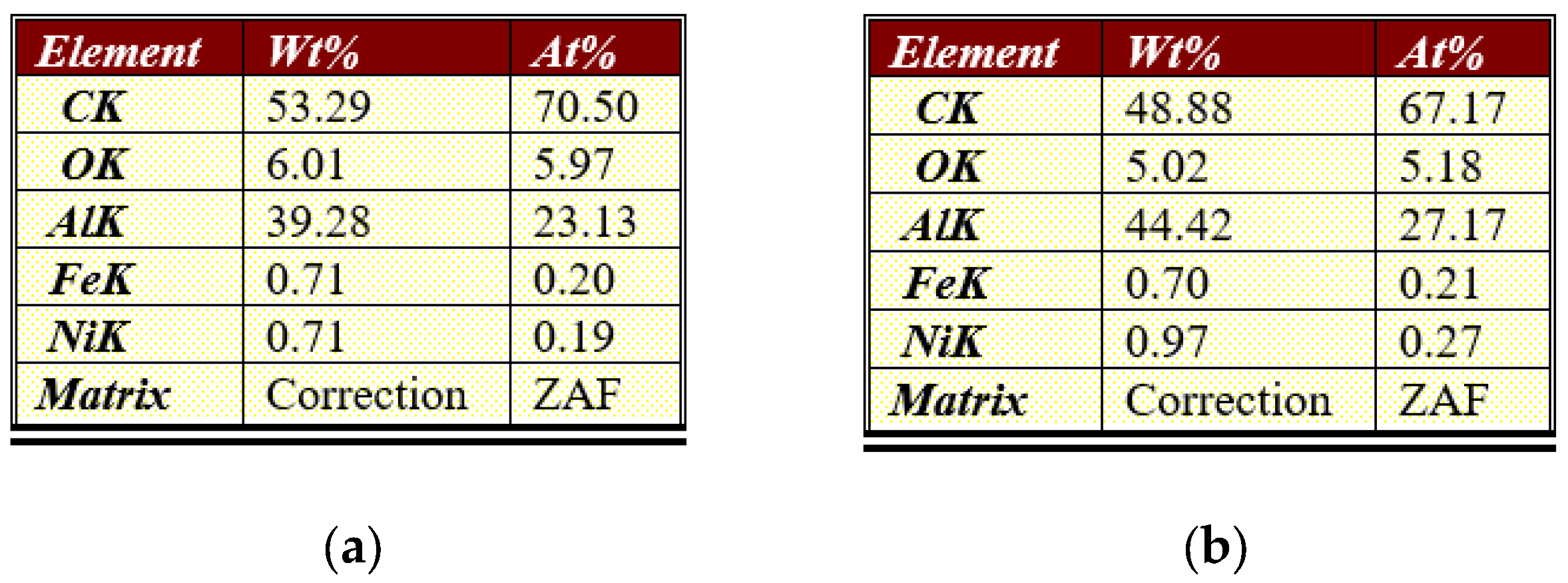Fibers 12 00087 g003a