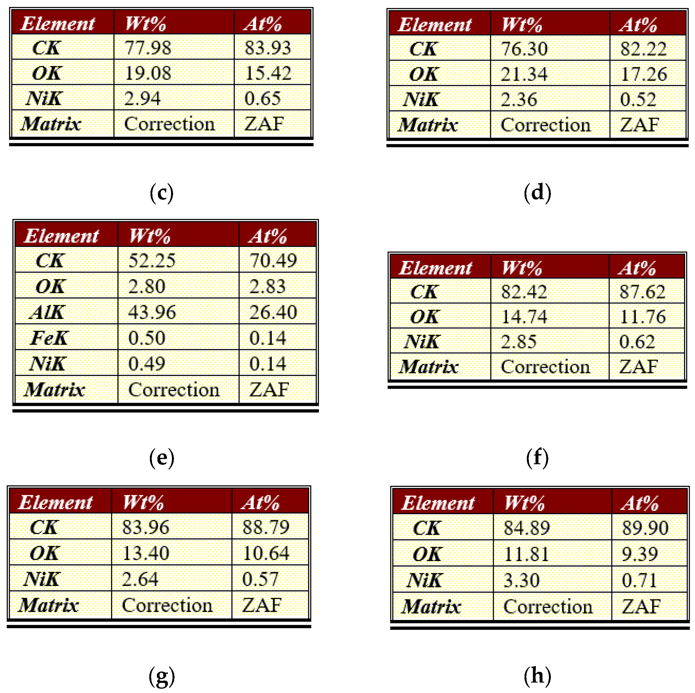 Fibers 12 00087 g003b