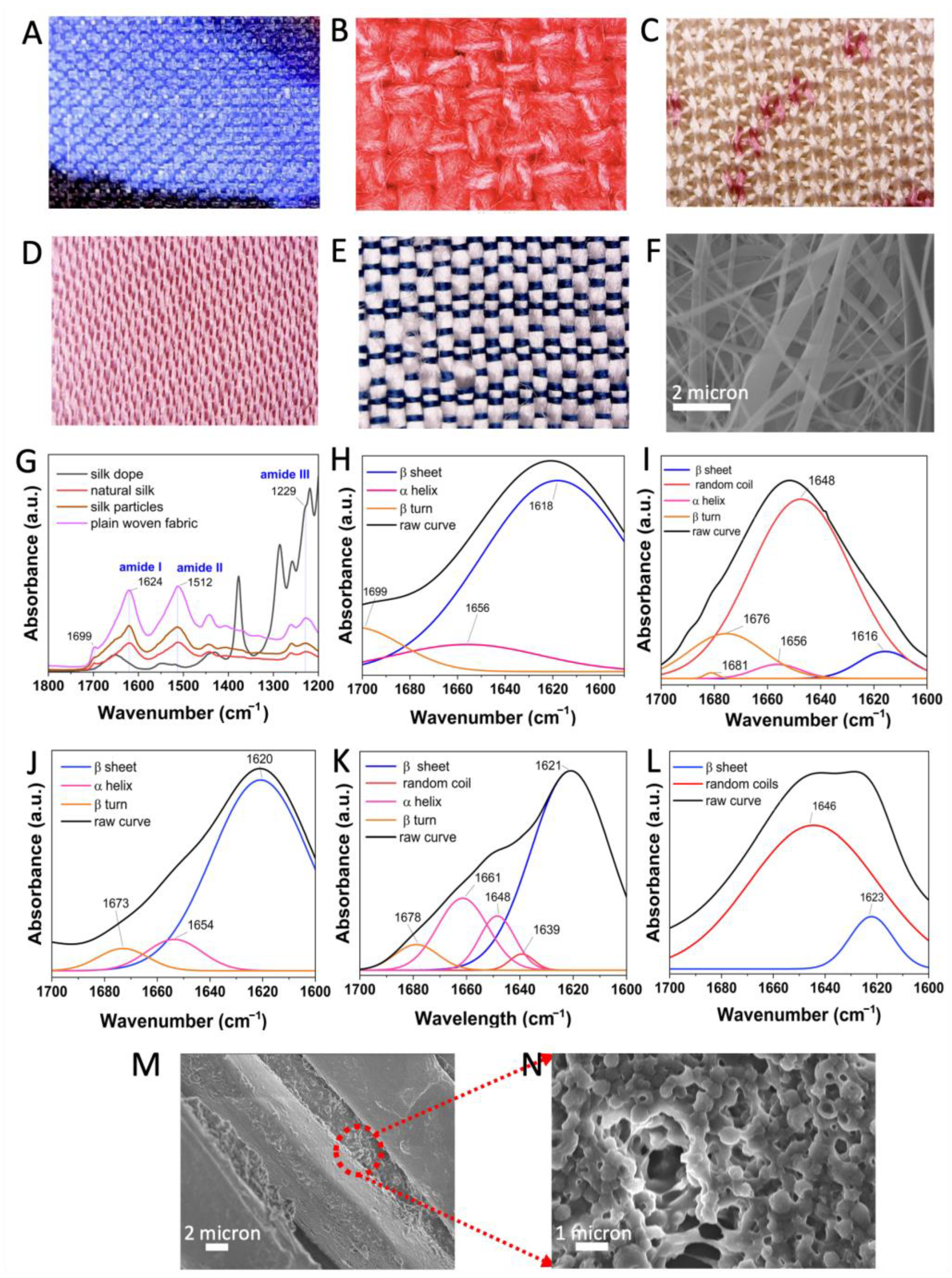 Fibers 12 00099 g001