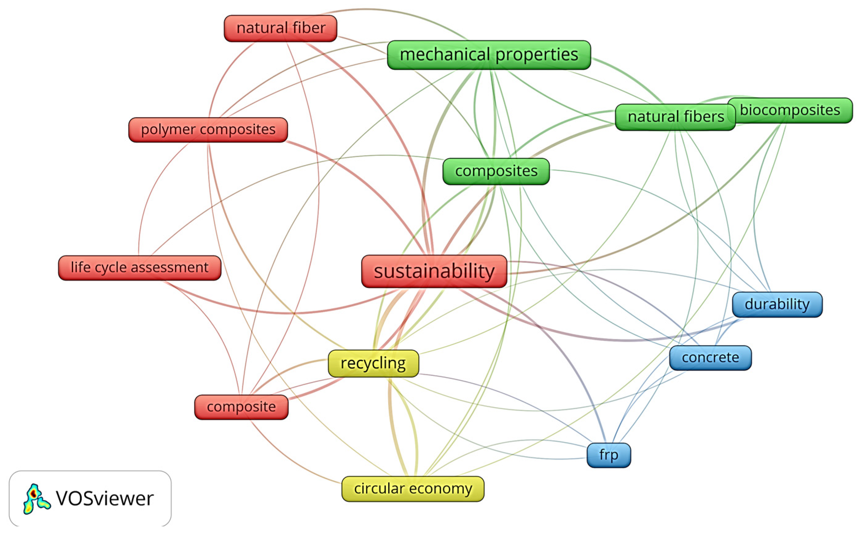 Fibers 12 00104 g002