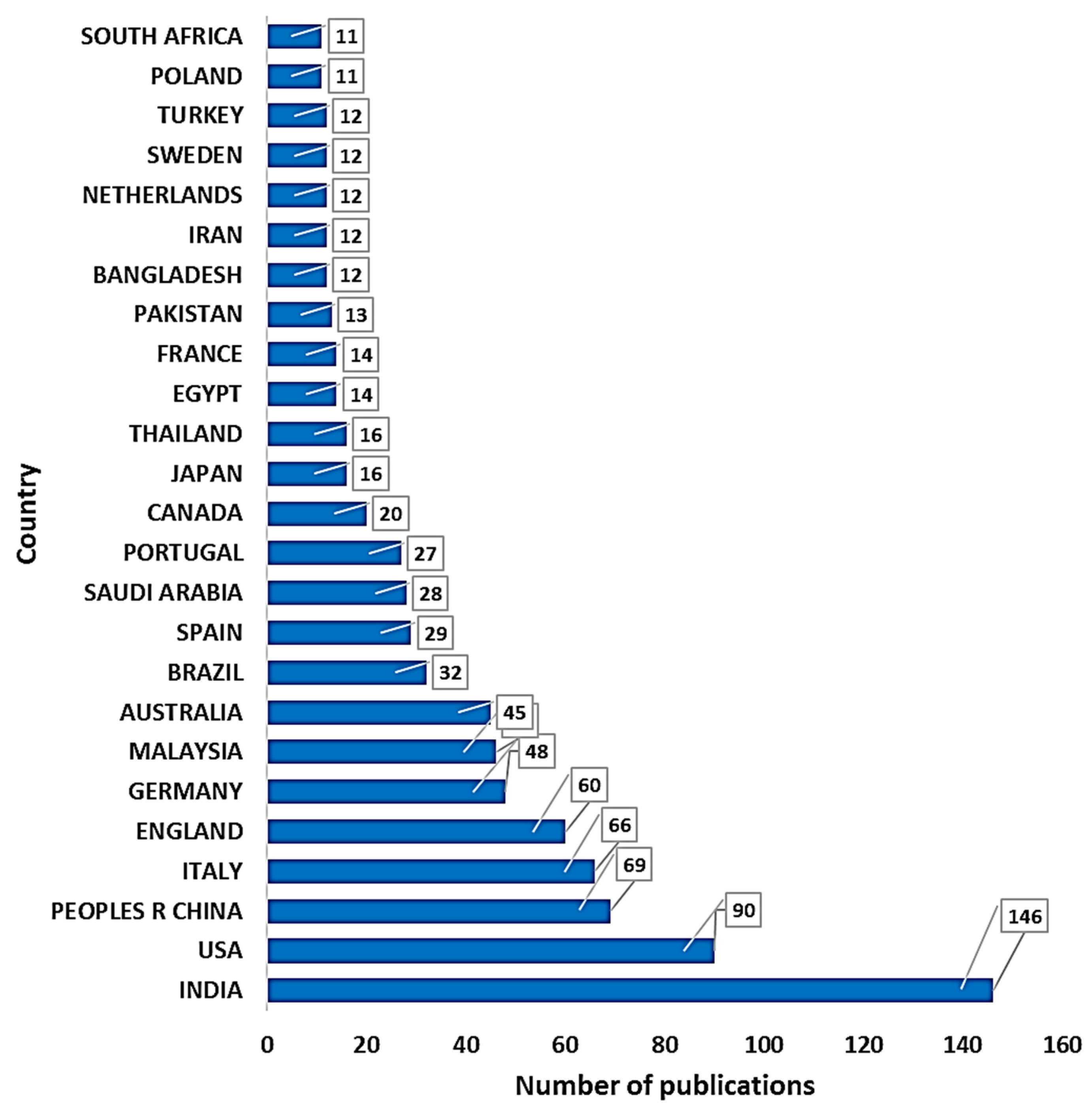 Fibers 12 00104 g007