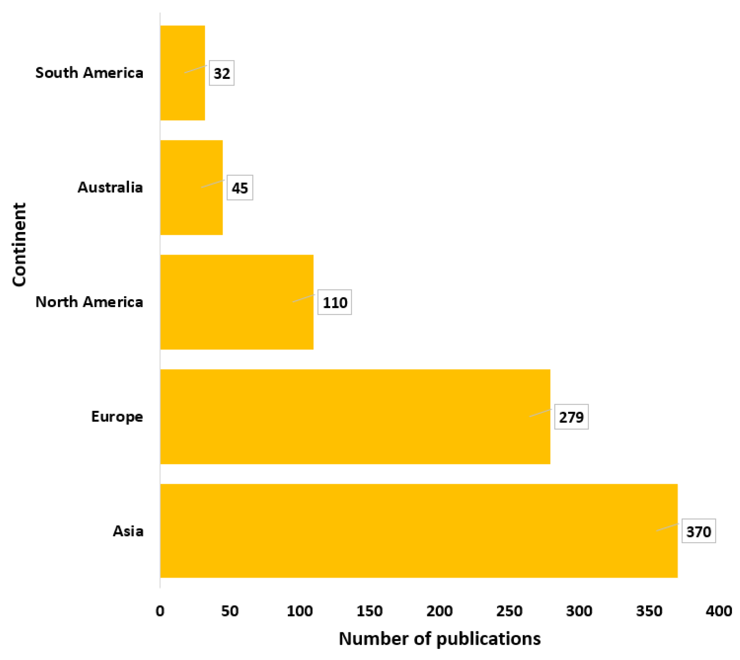 Fibers 12 00104 g008