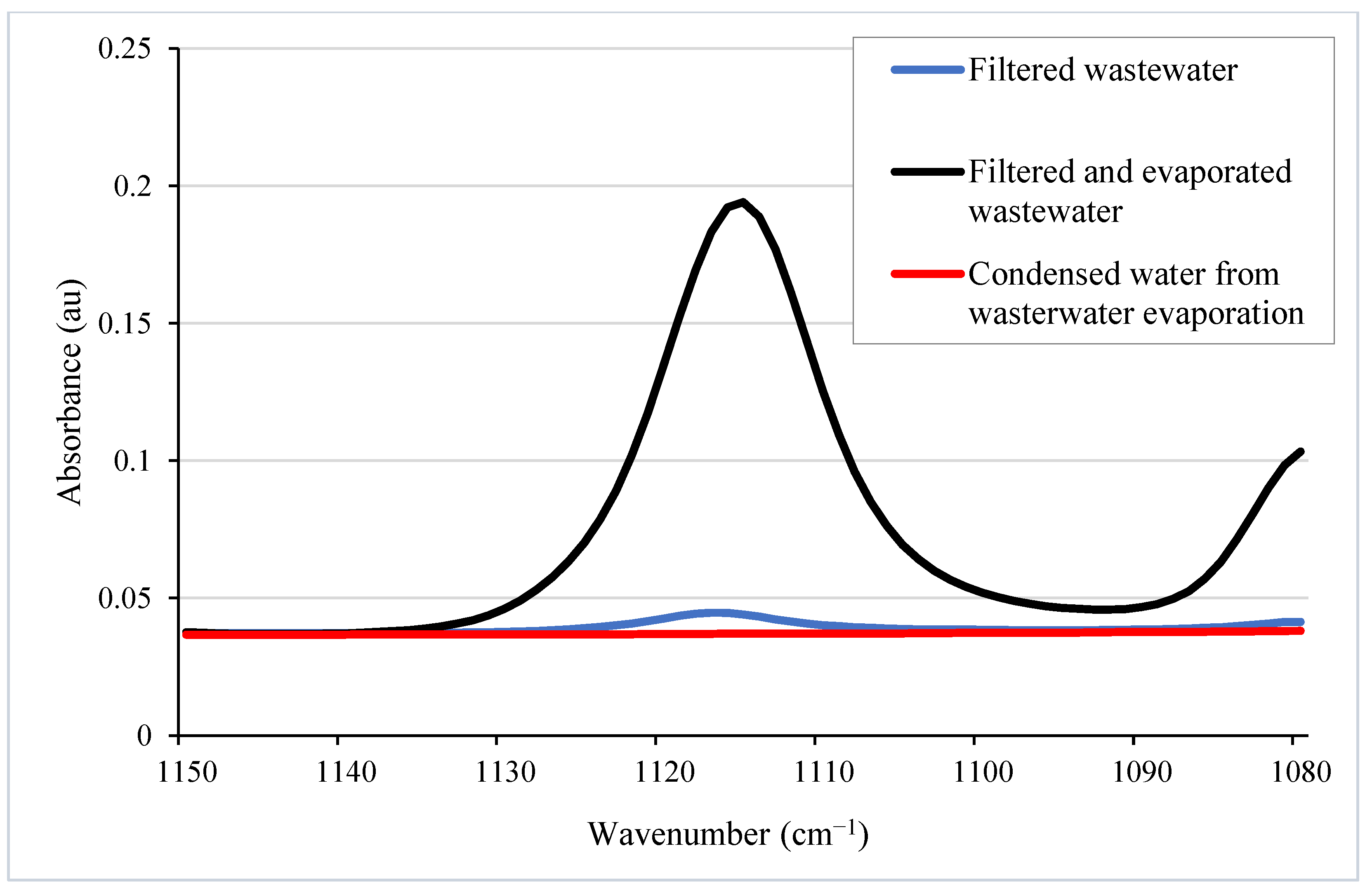 Fibers 13 00003 g008