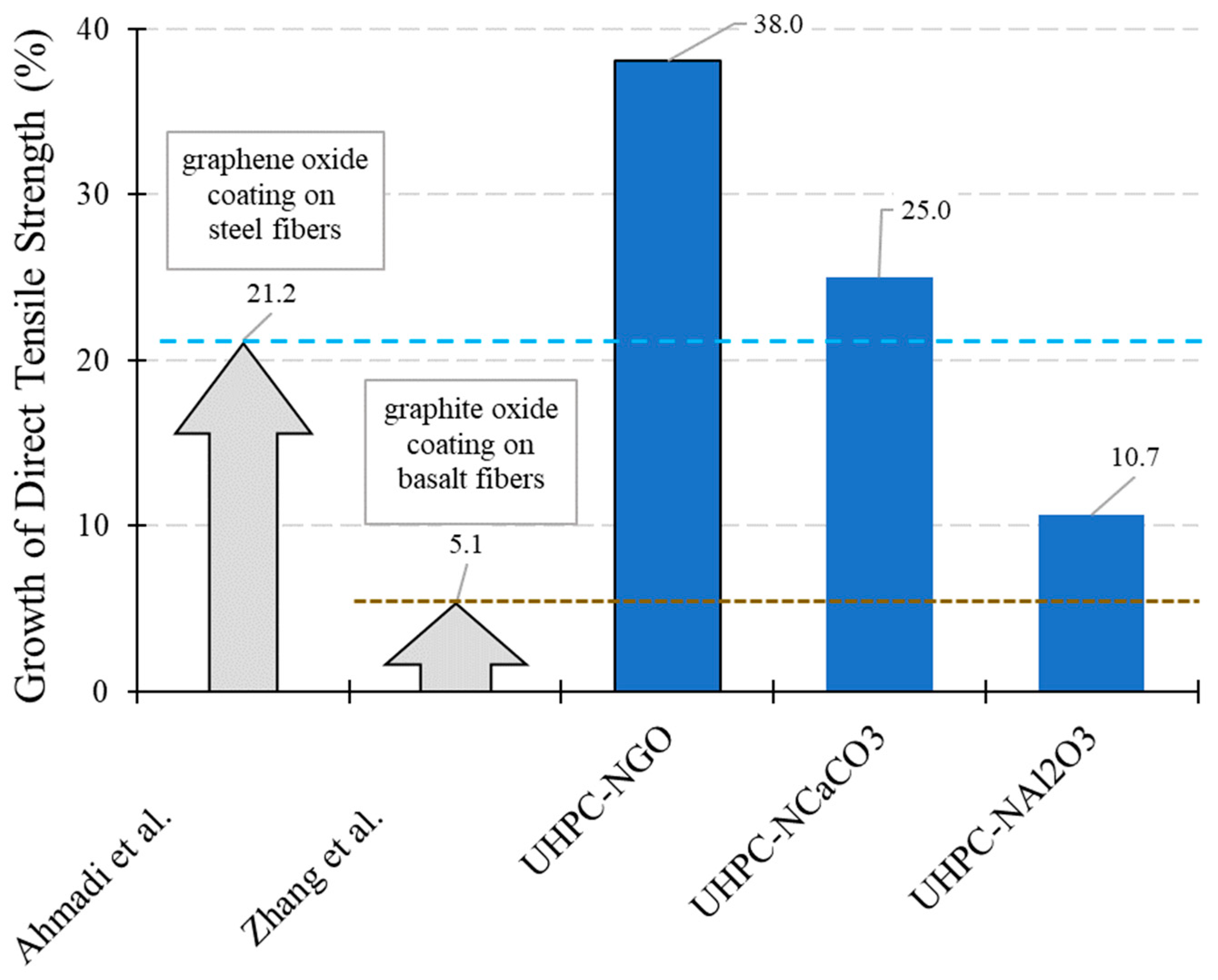 Fibers 13 00037 g008
