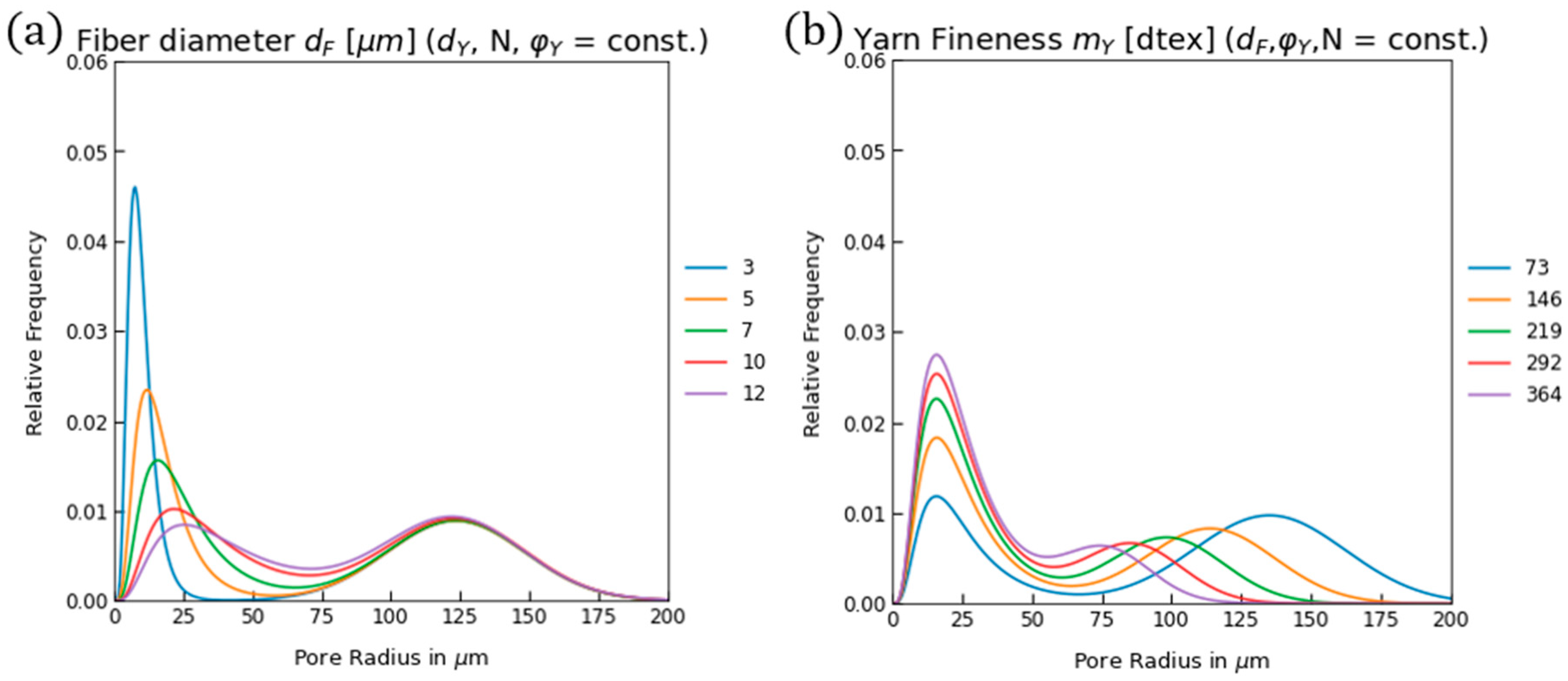 Fibers 13 00048 g012