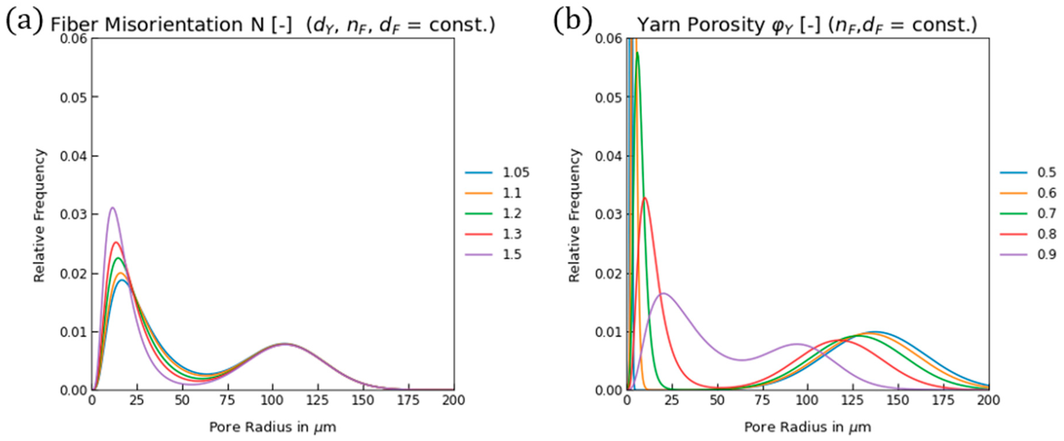 Fibers 13 00048 g013