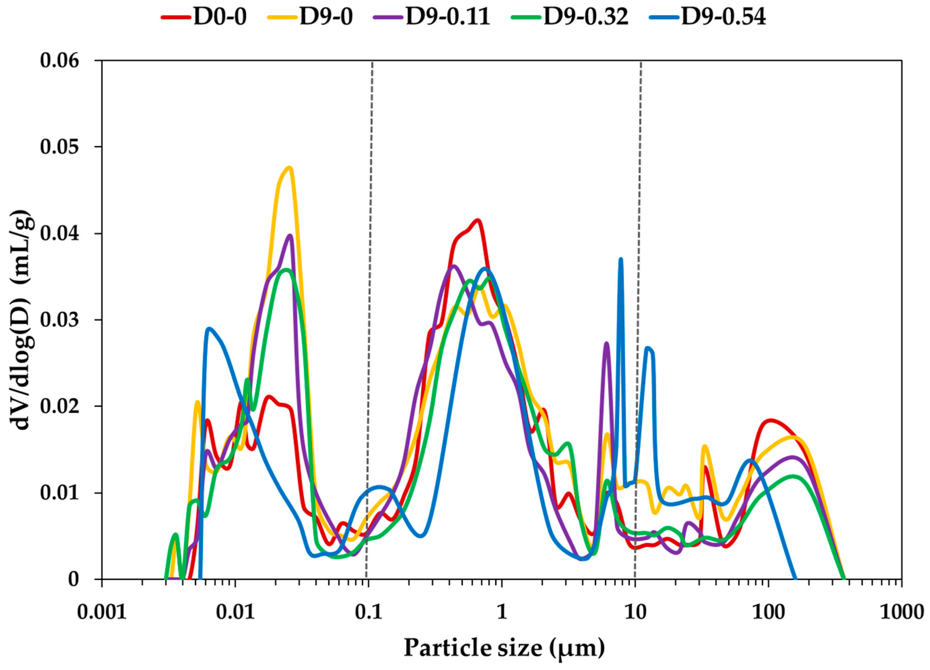 Fibers 13 00049 g008