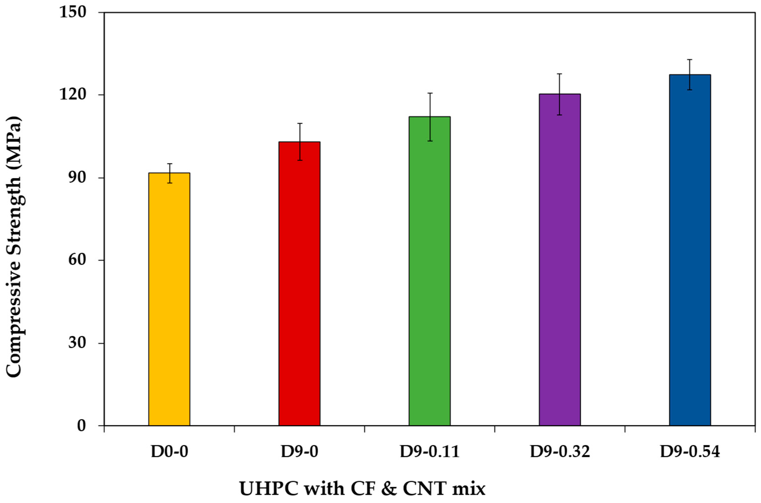 Fibers 13 00049 g009