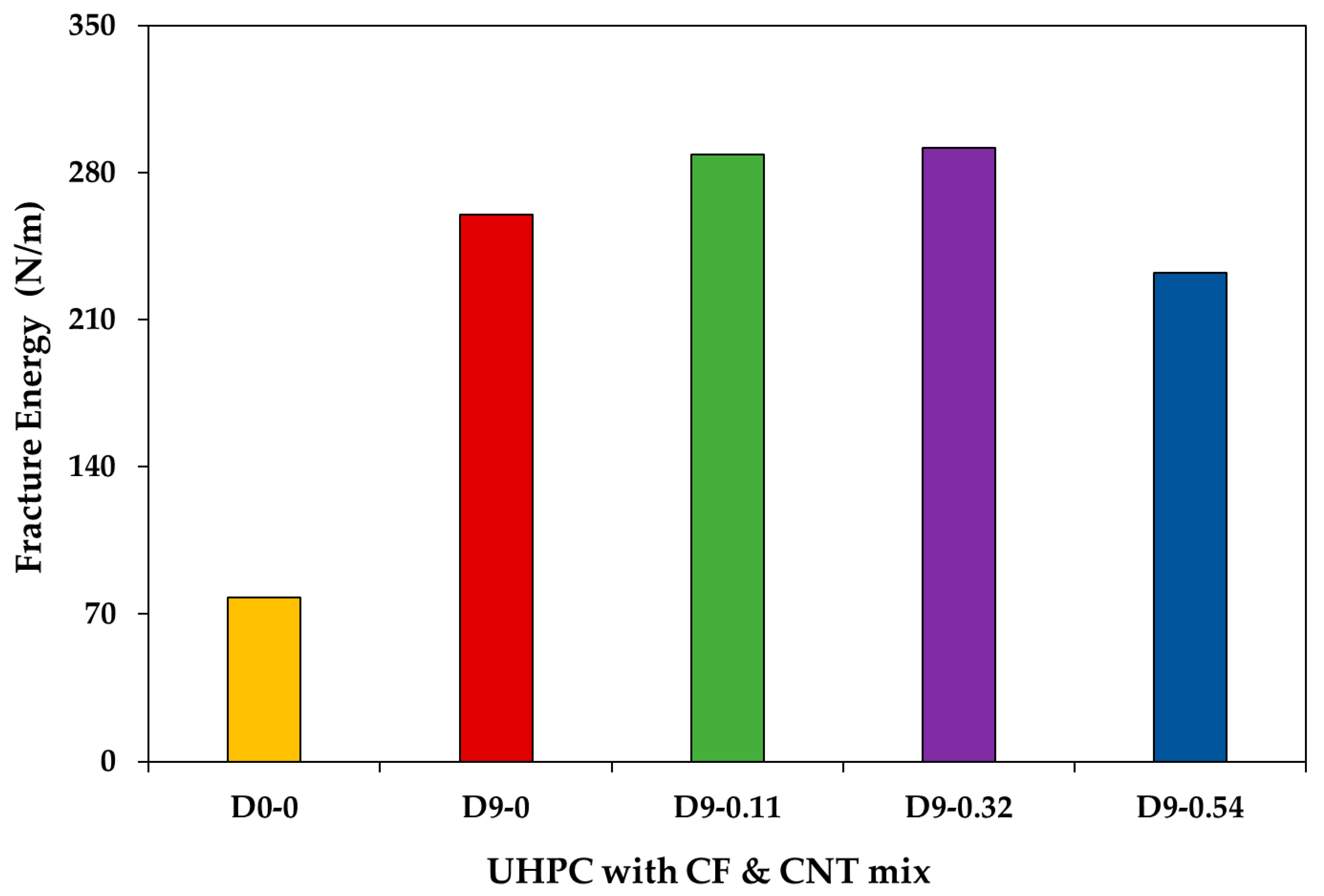 Fibers 13 00049 g011