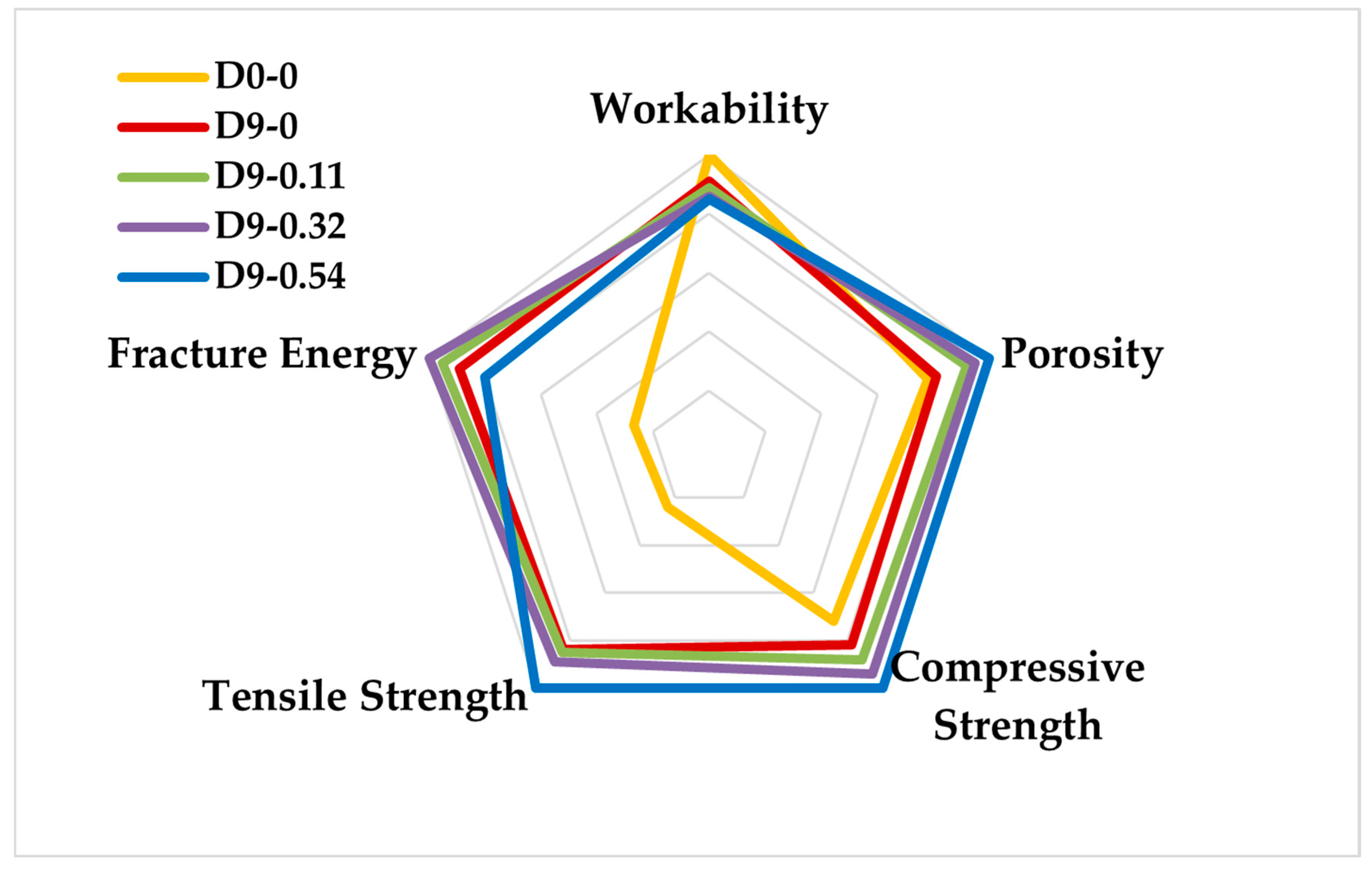 Fibers 13 00049 g014