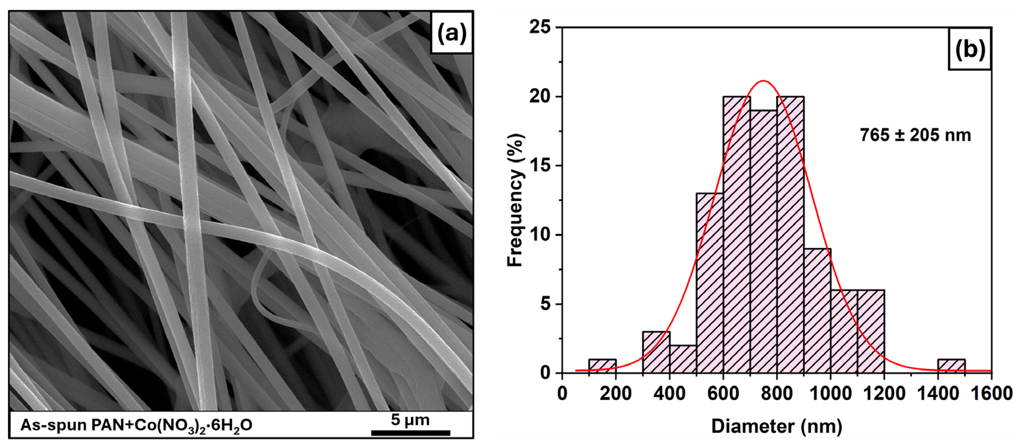 Fibers 13 00050 g002