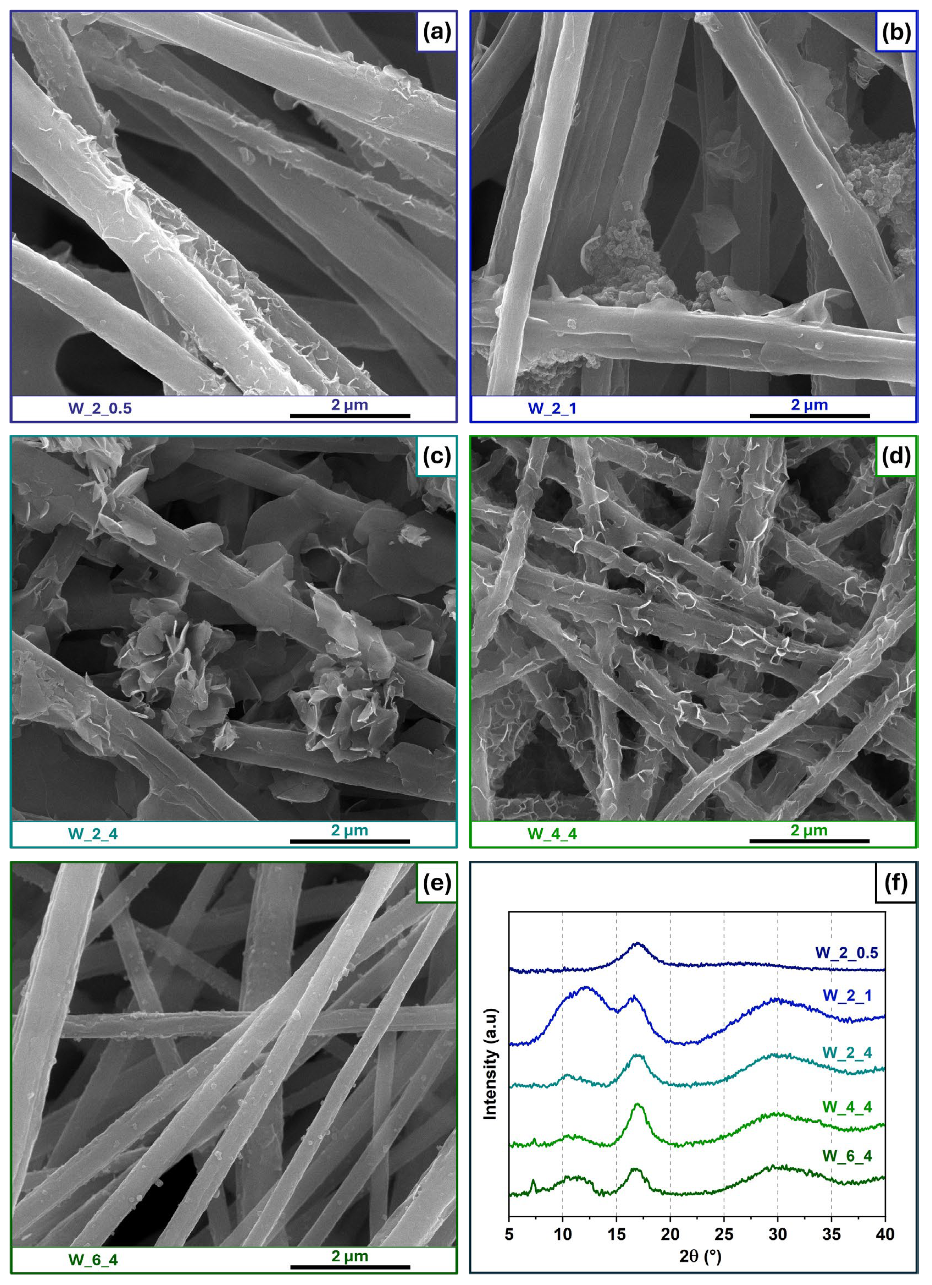 Fibers 13 00050 g006